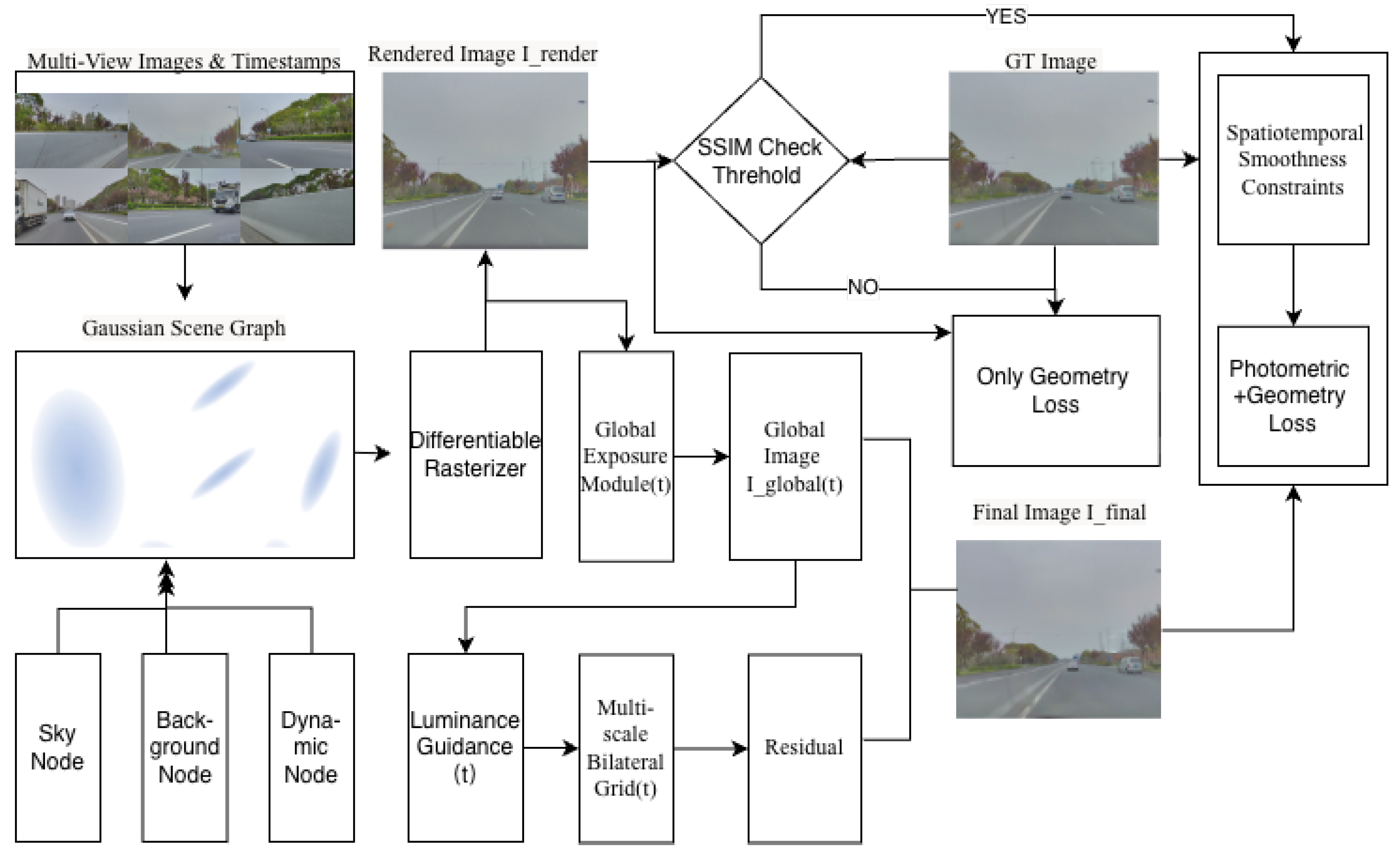 Preprints 196211 g001
