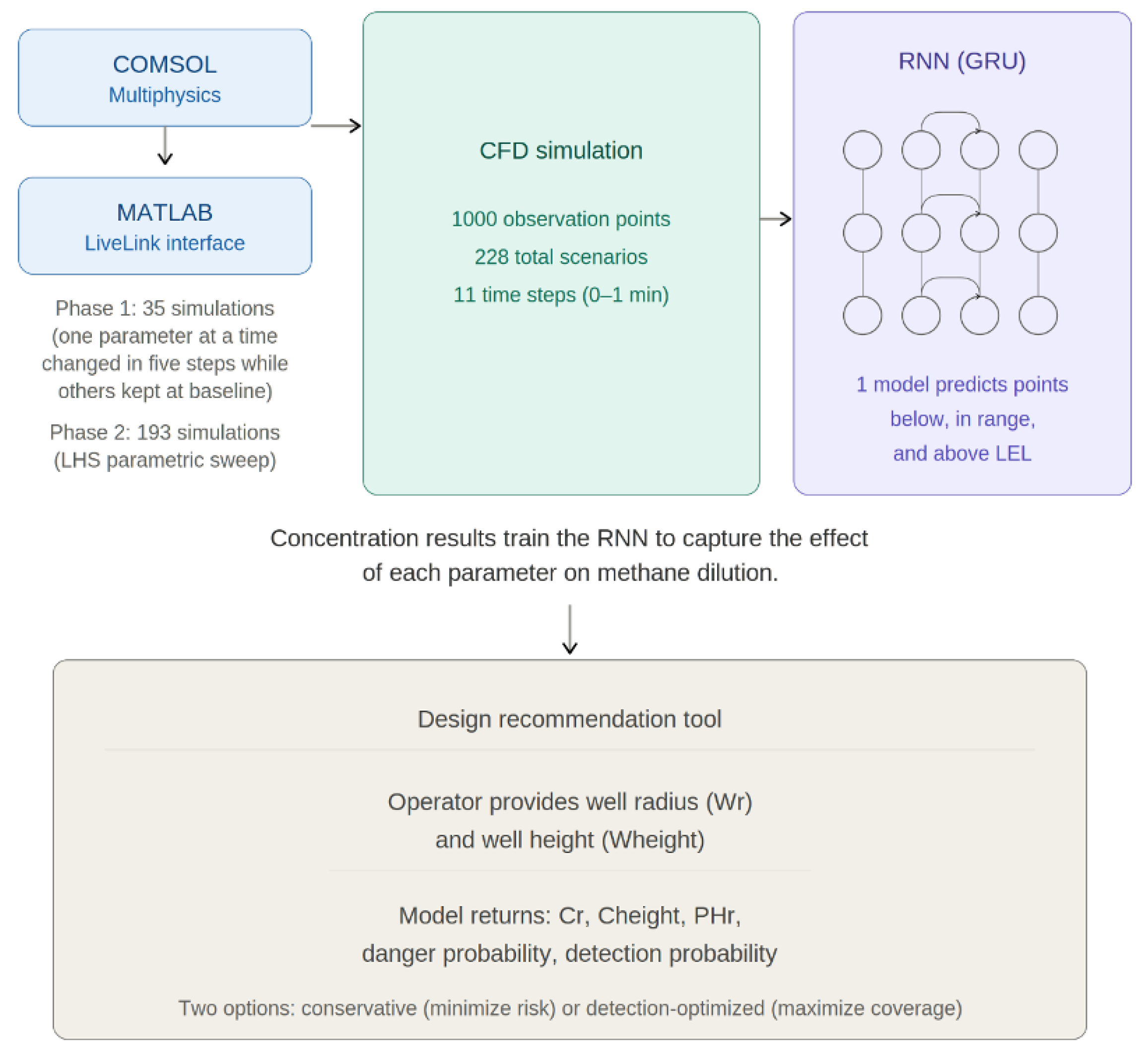 Preprints 216069 g008