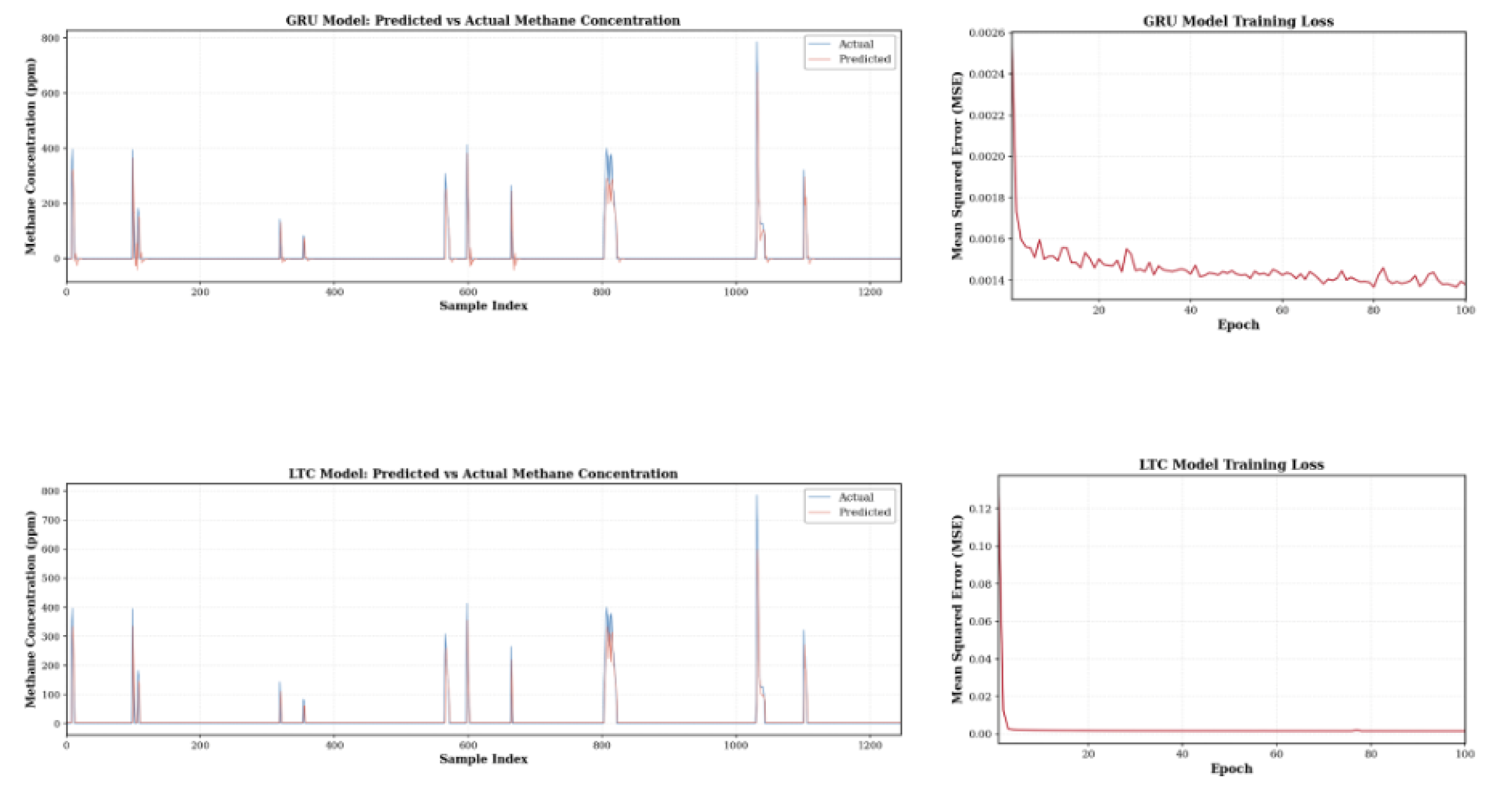 Preprints 216069 g013