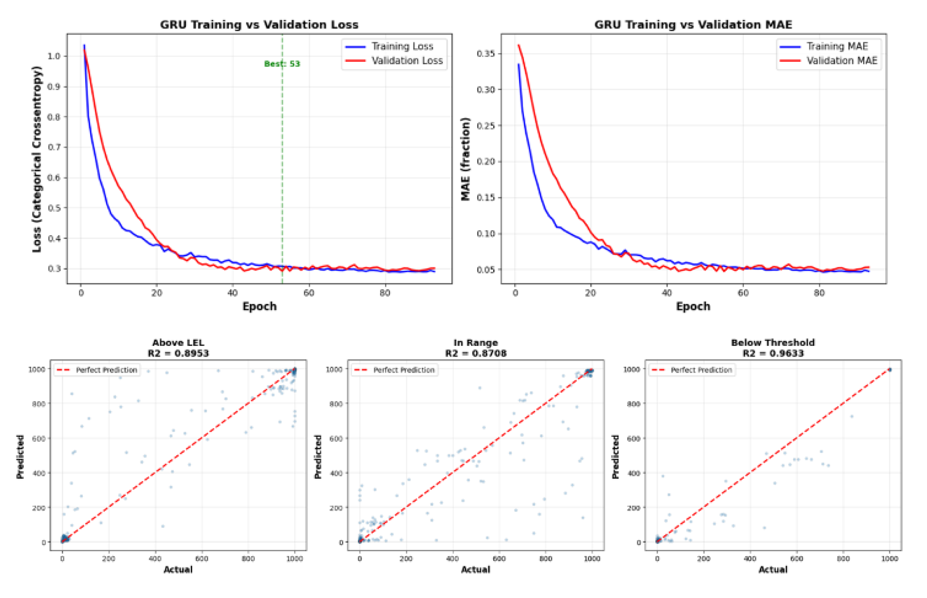 Preprints 216069 g014