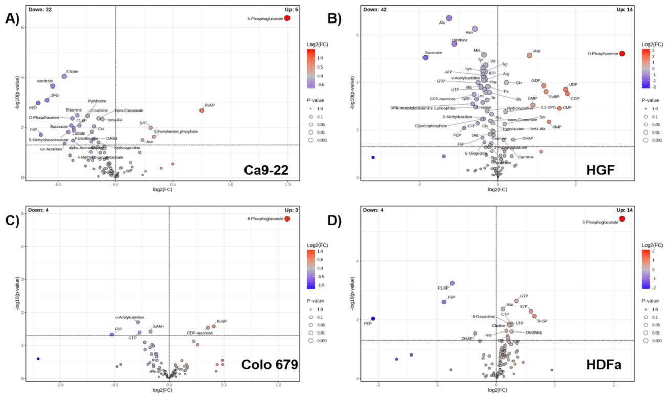 Preprints 231191 g005 Preprints 231191 g005