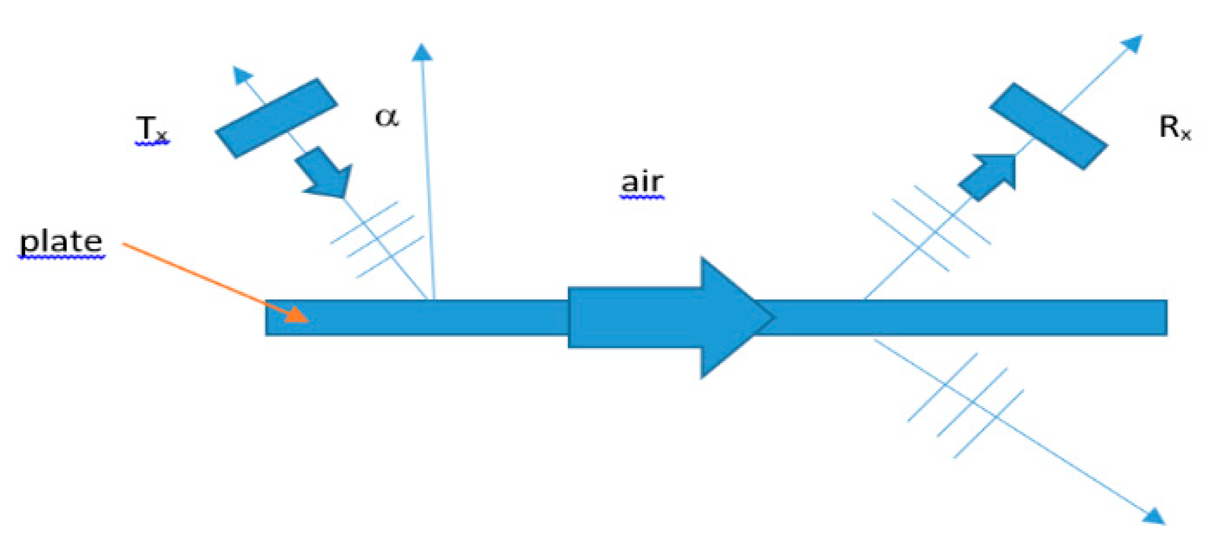 Preprints 84860 g002
