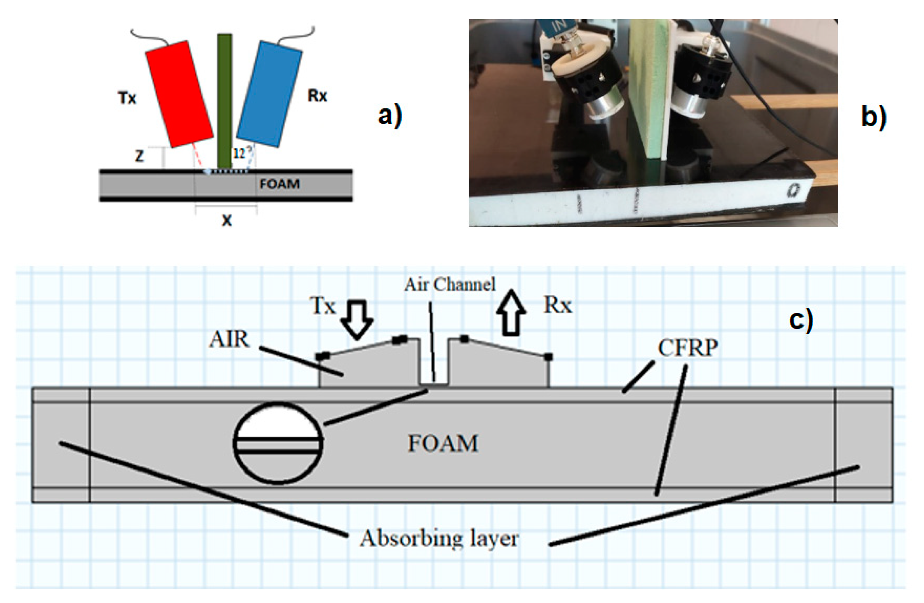Preprints 84860 g003