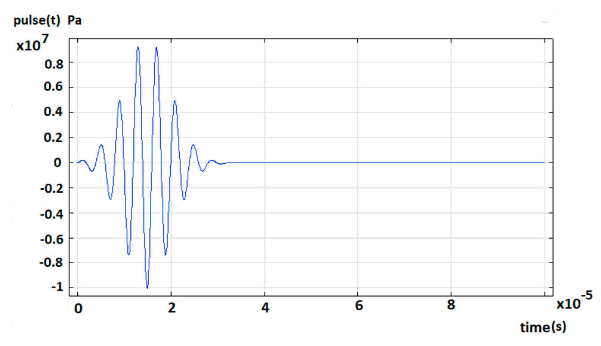 Preprints 84860 g004