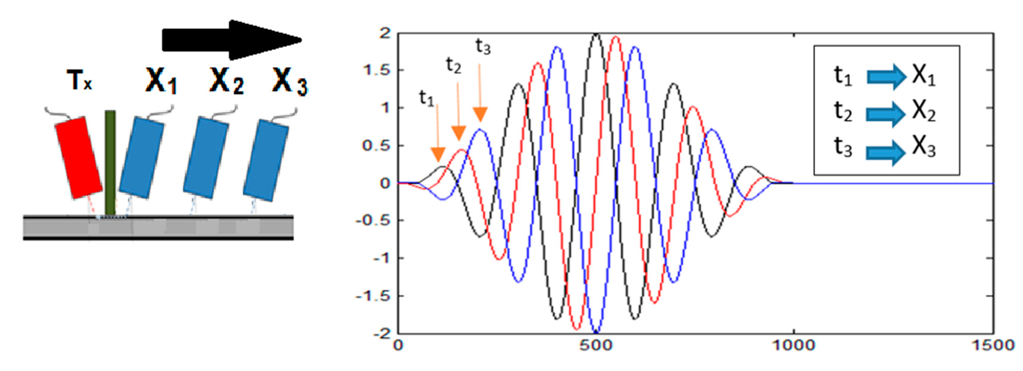 Preprints 84860 g006