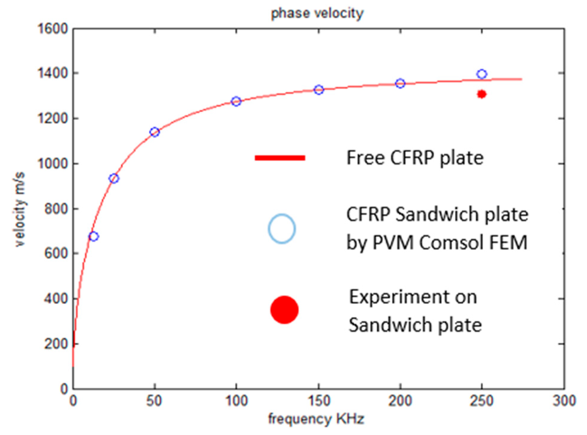 Preprints 84860 g010