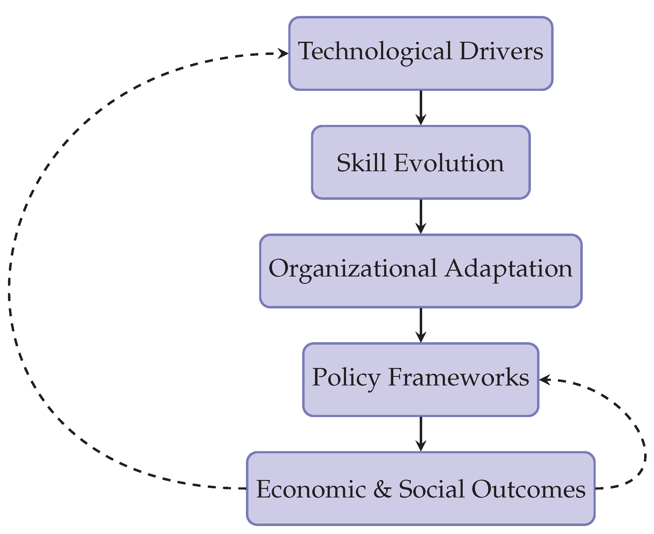 Preprints 179966 g001