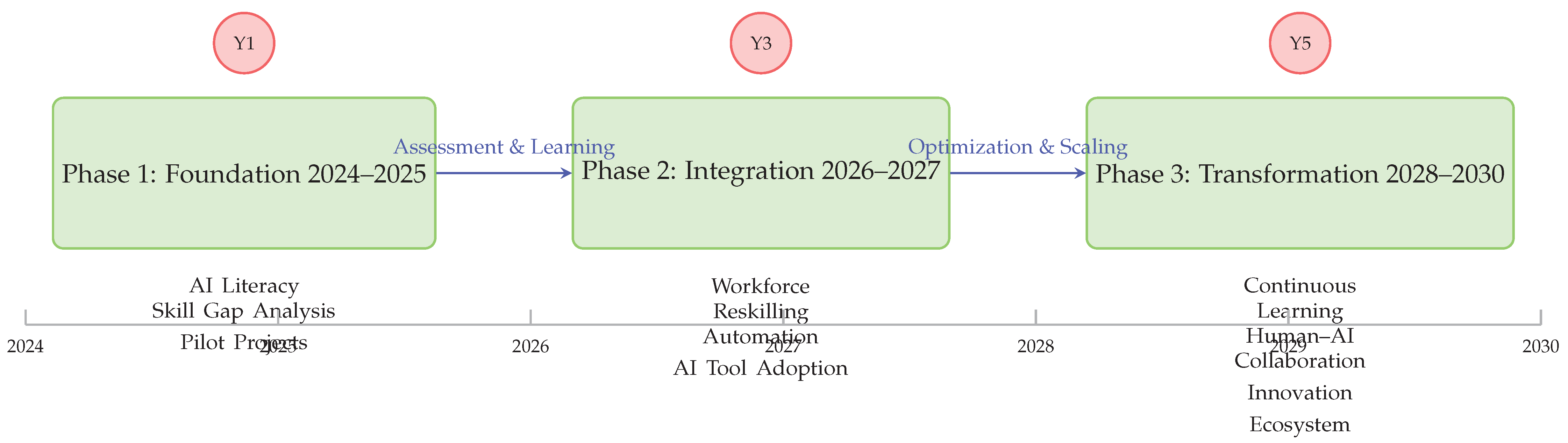 Preprints 179966 g002