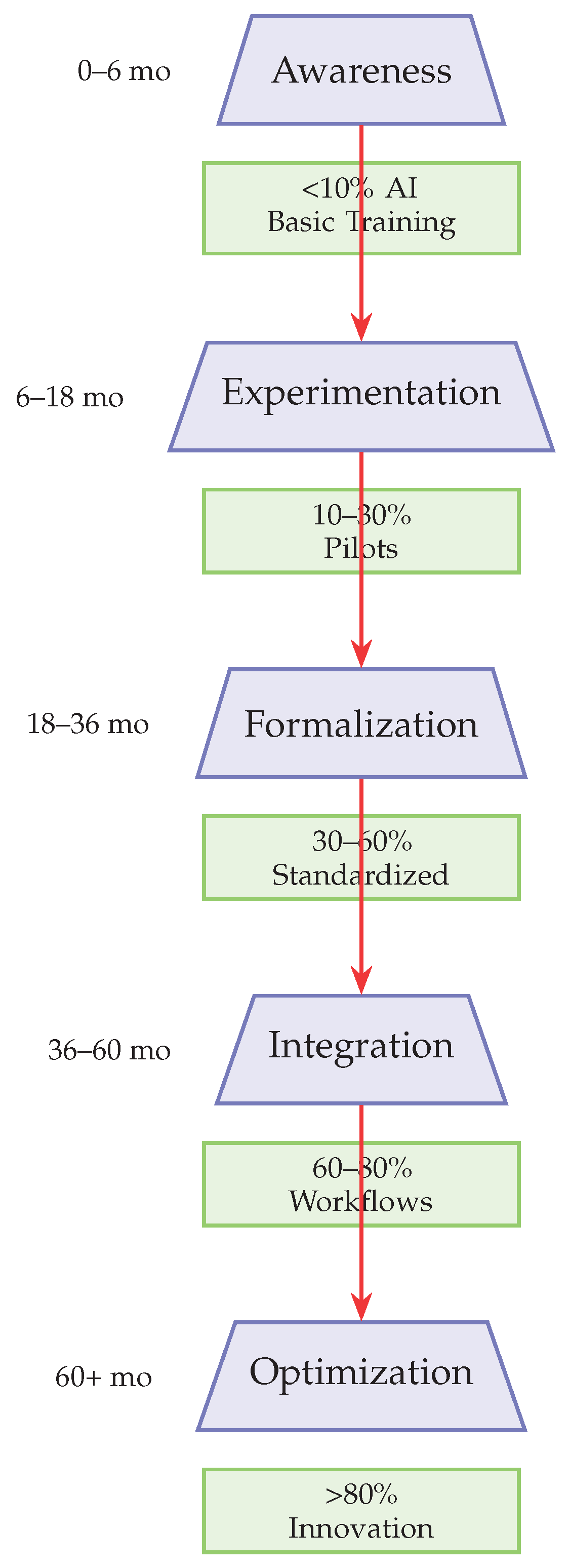 Preprints 179966 g004