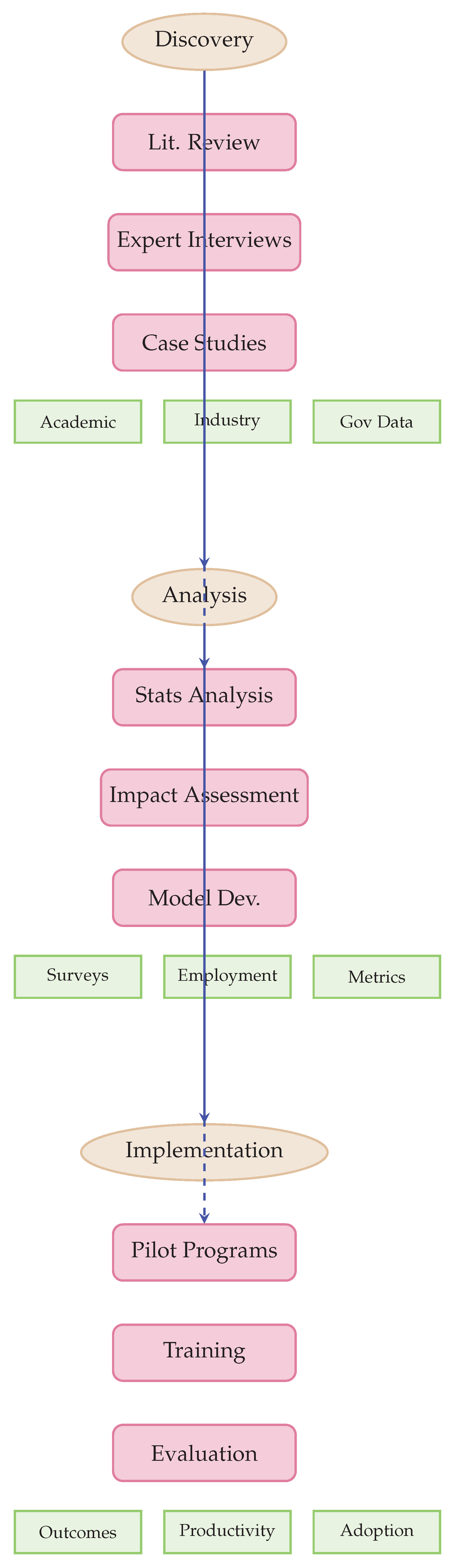 Preprints 179966 g005