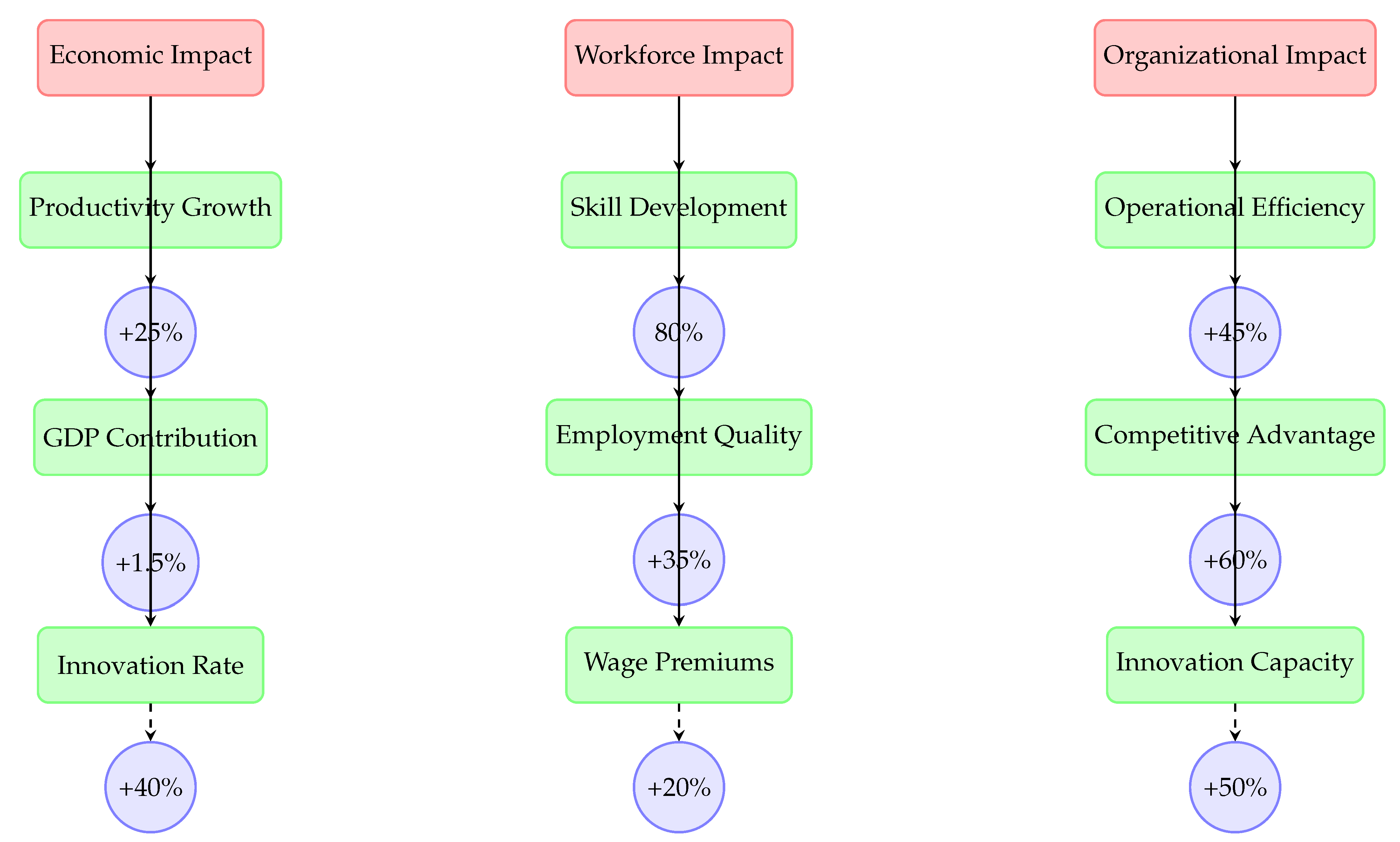 Preprints 179966 g006