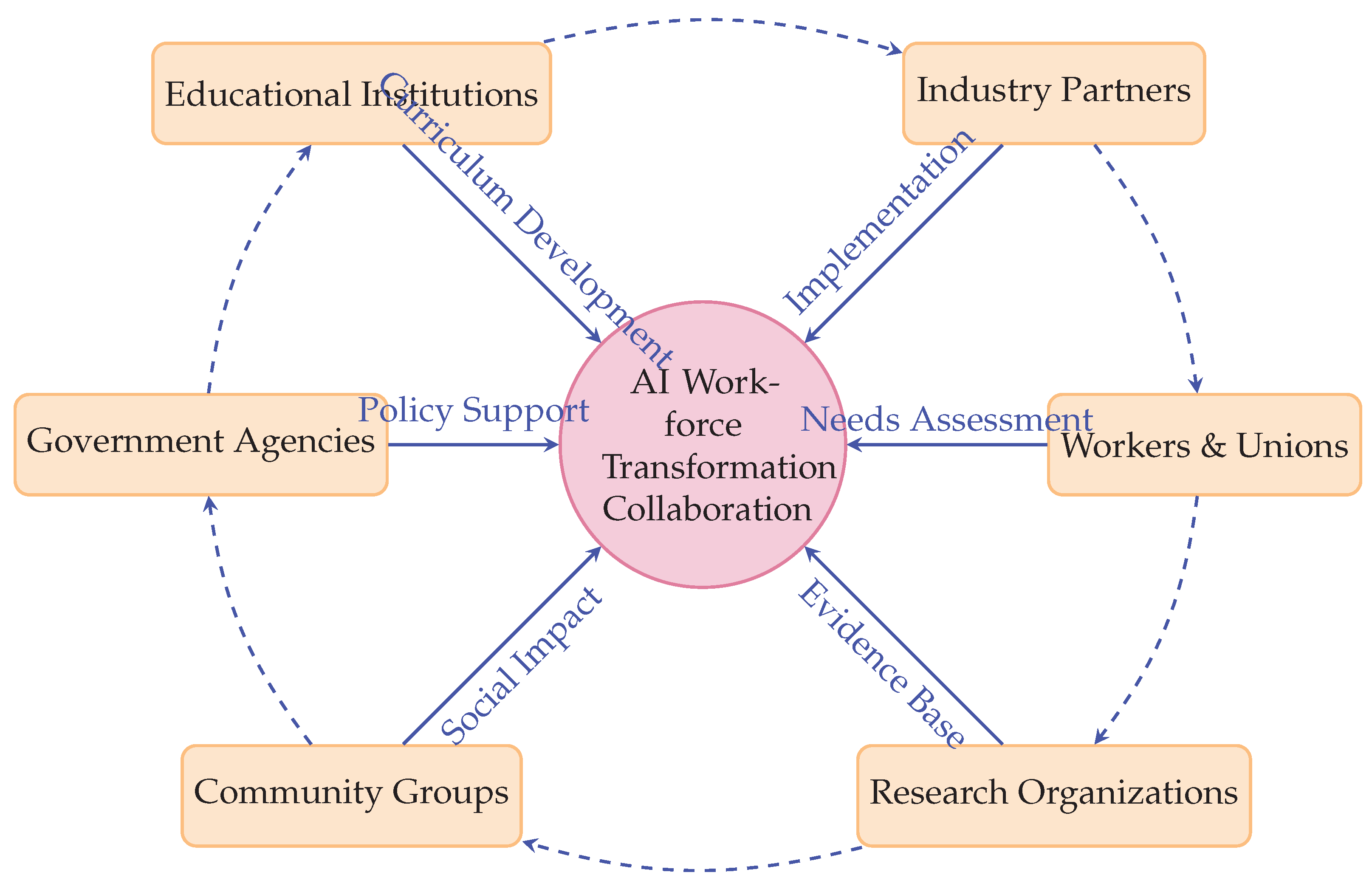 Preprints 179966 g007