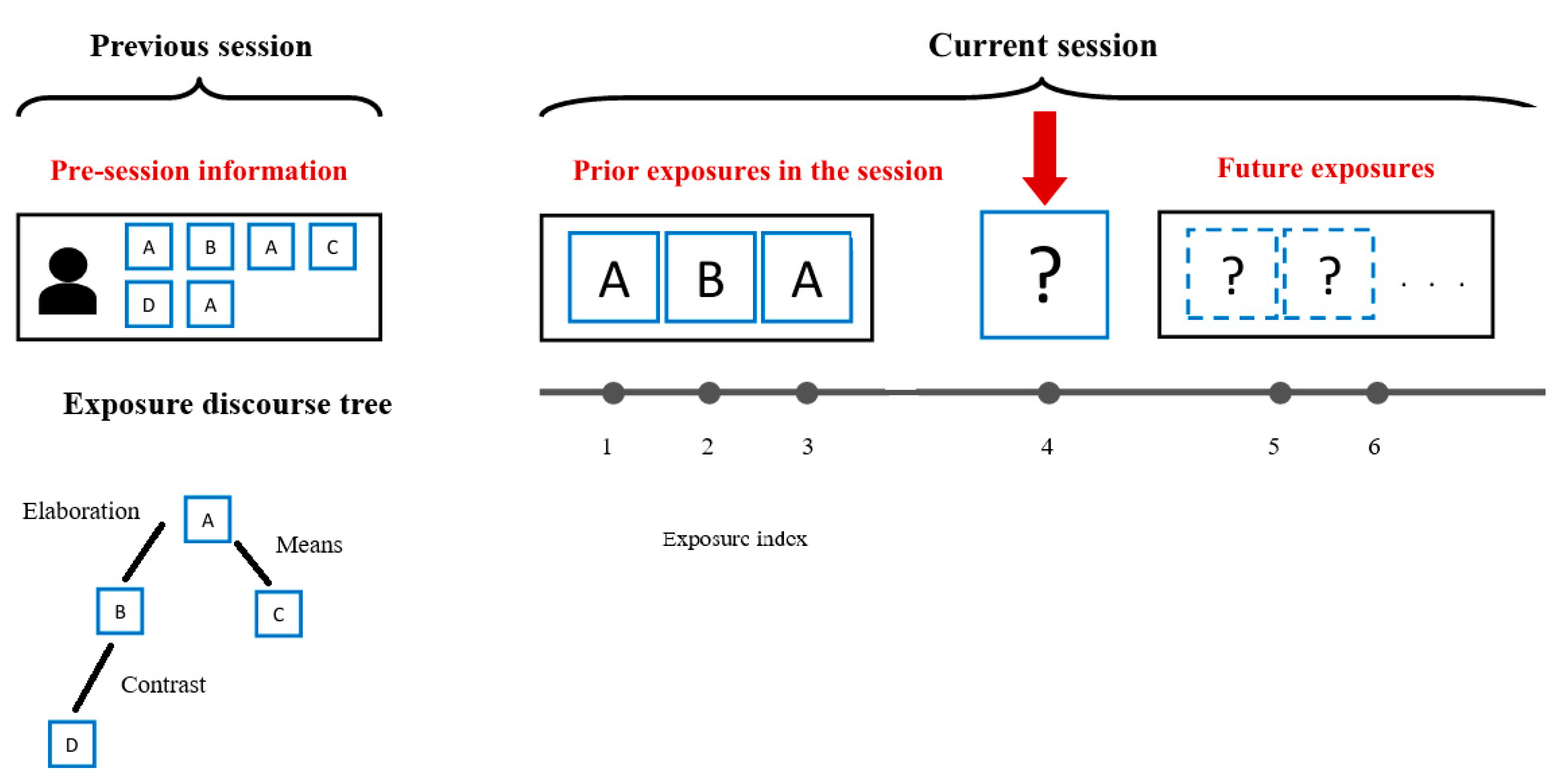 Preprints 176953 g005