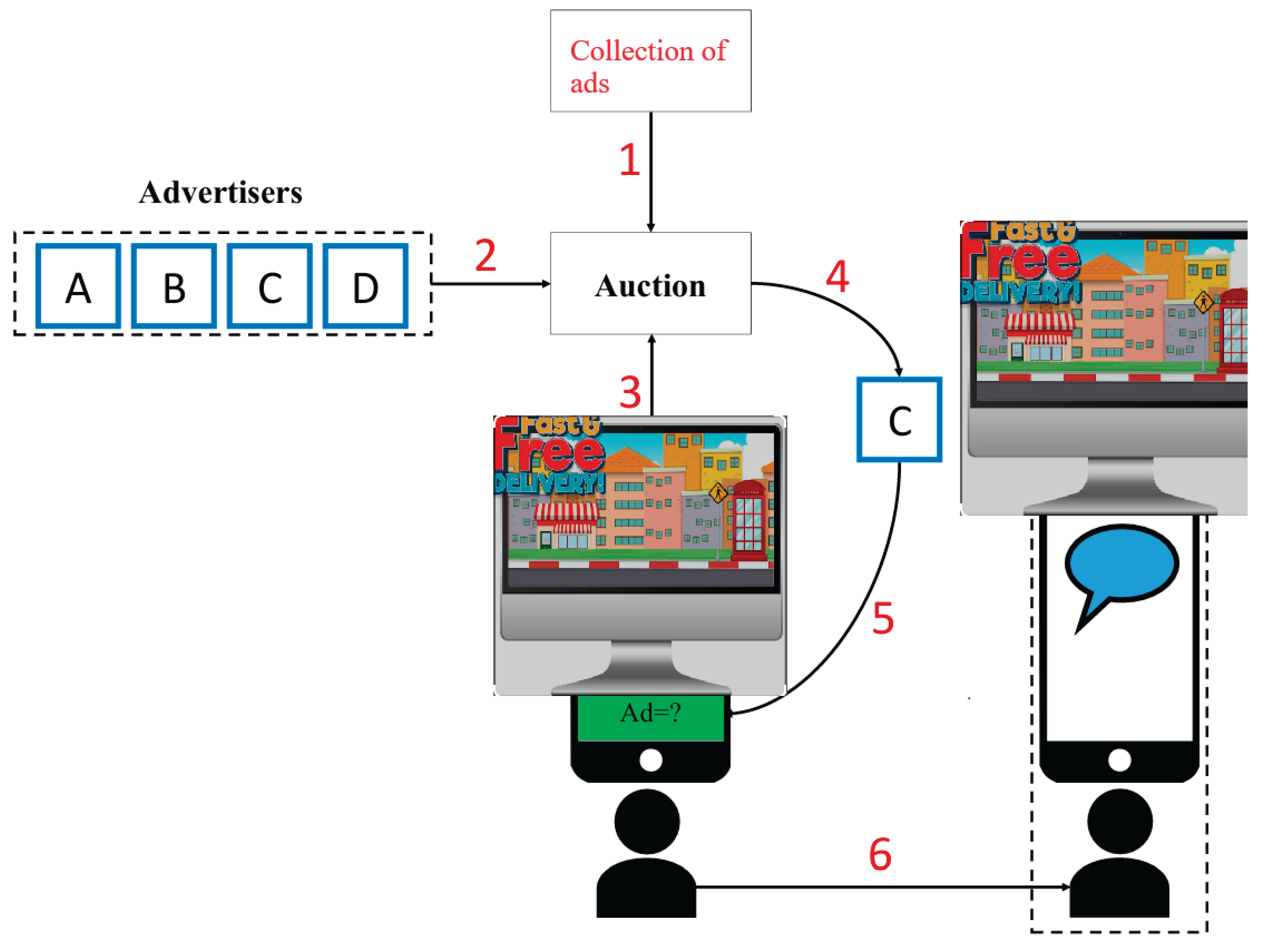 Preprints 176953 g006