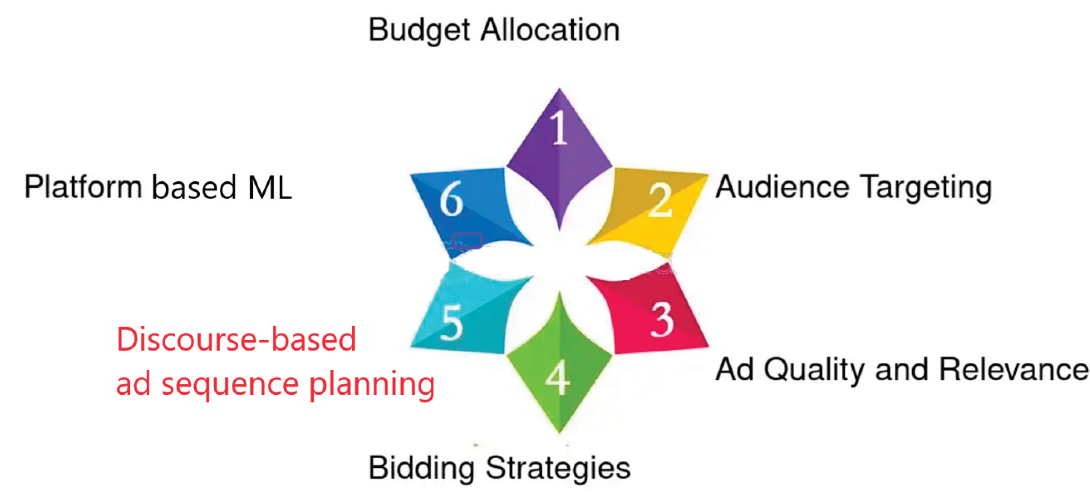 Preprints 176953 g007