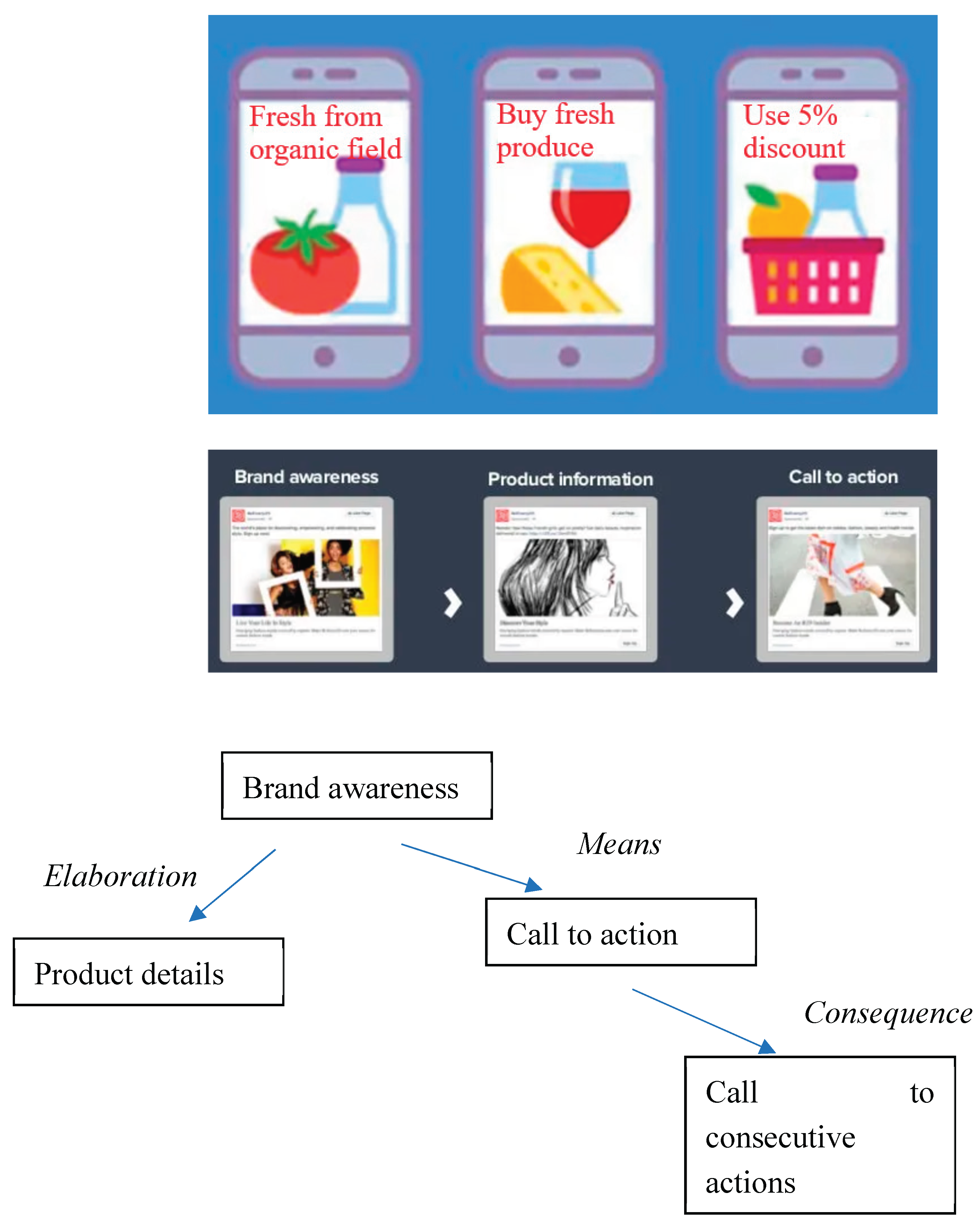 Preprints 176953 g008