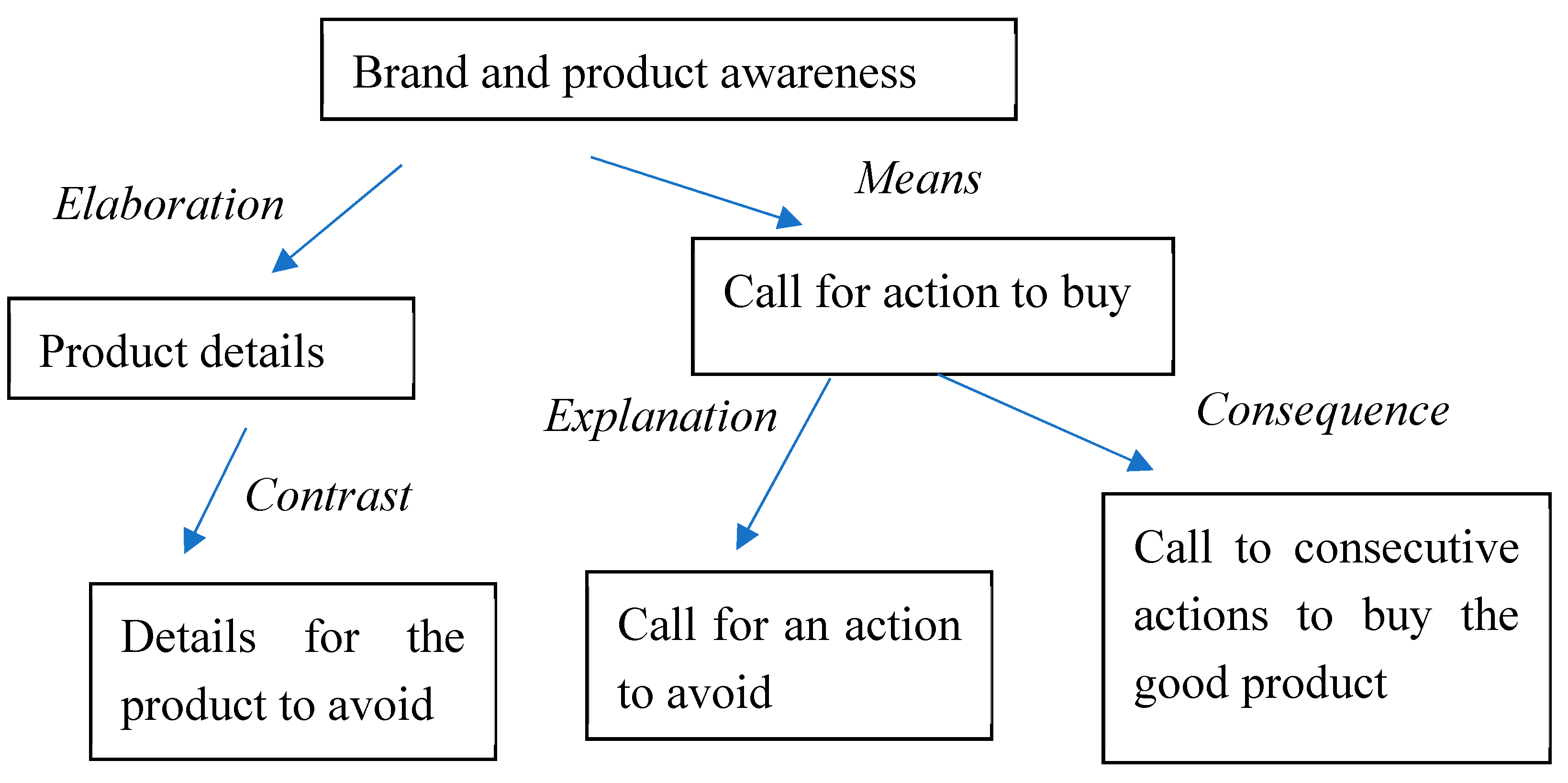 Preprints 176953 g009