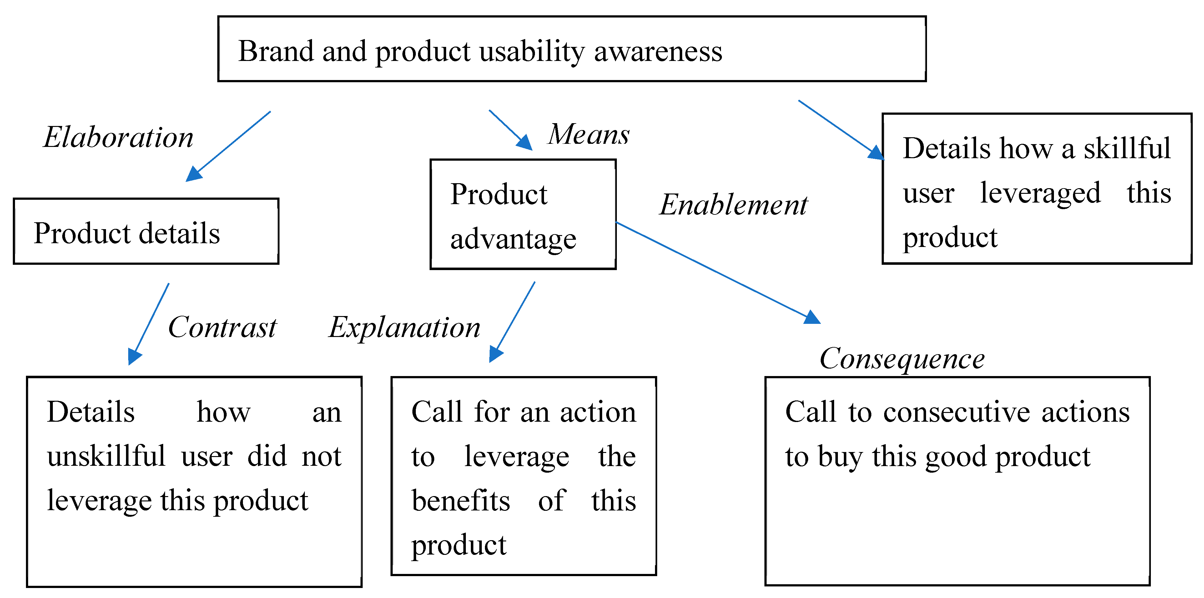 Preprints 176953 g010
