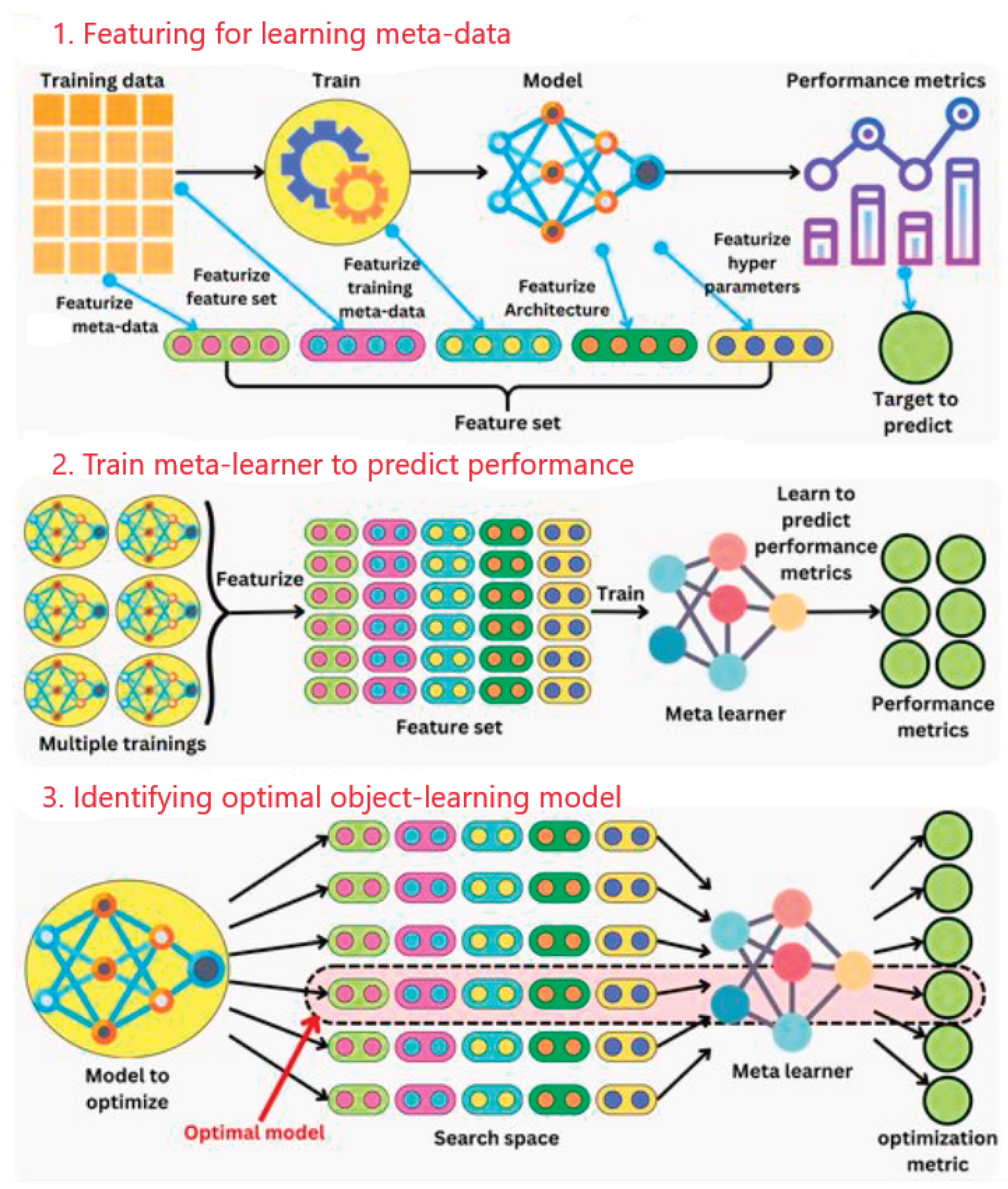 Preprints 176953 g011