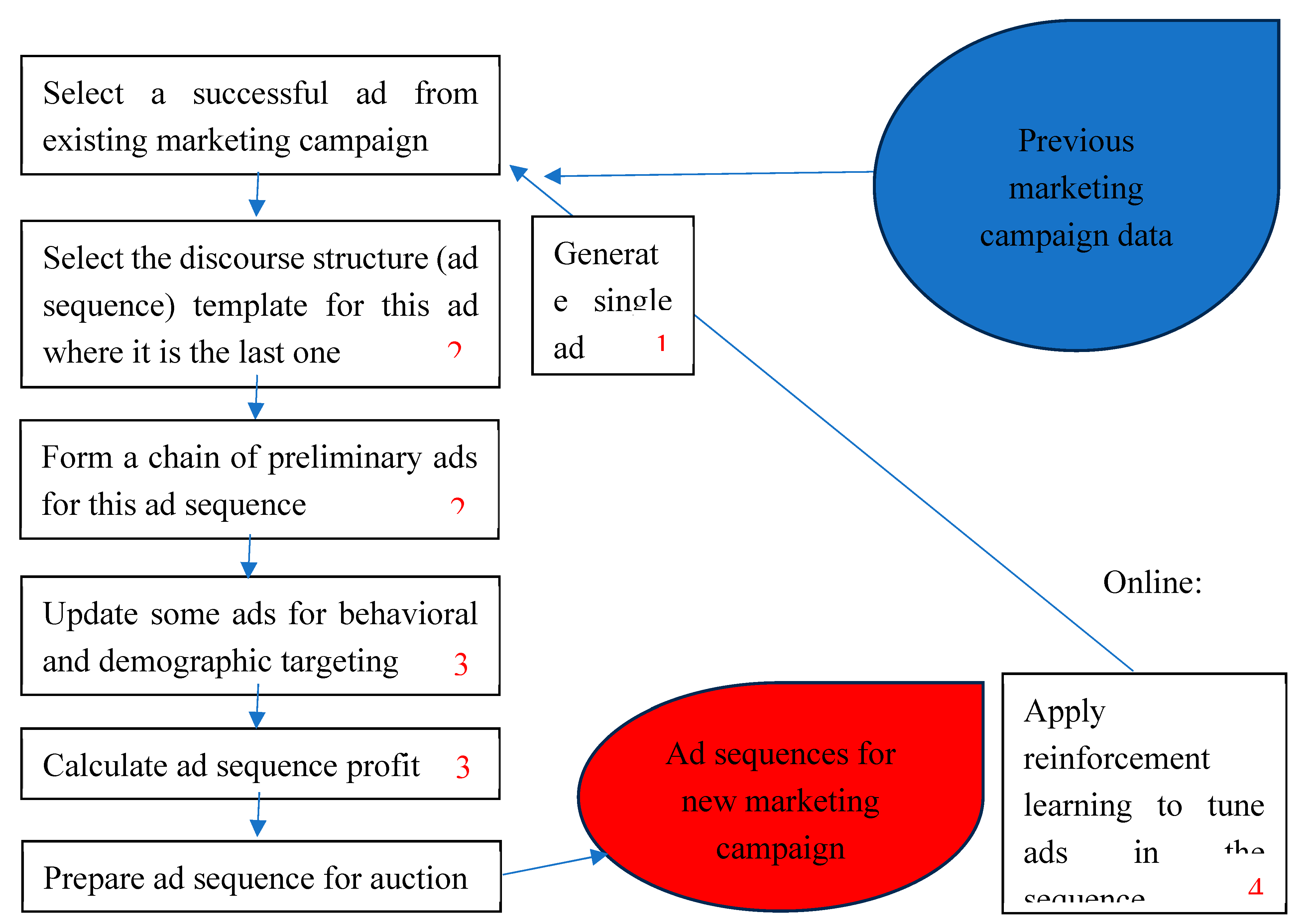 Preprints 176953 g013