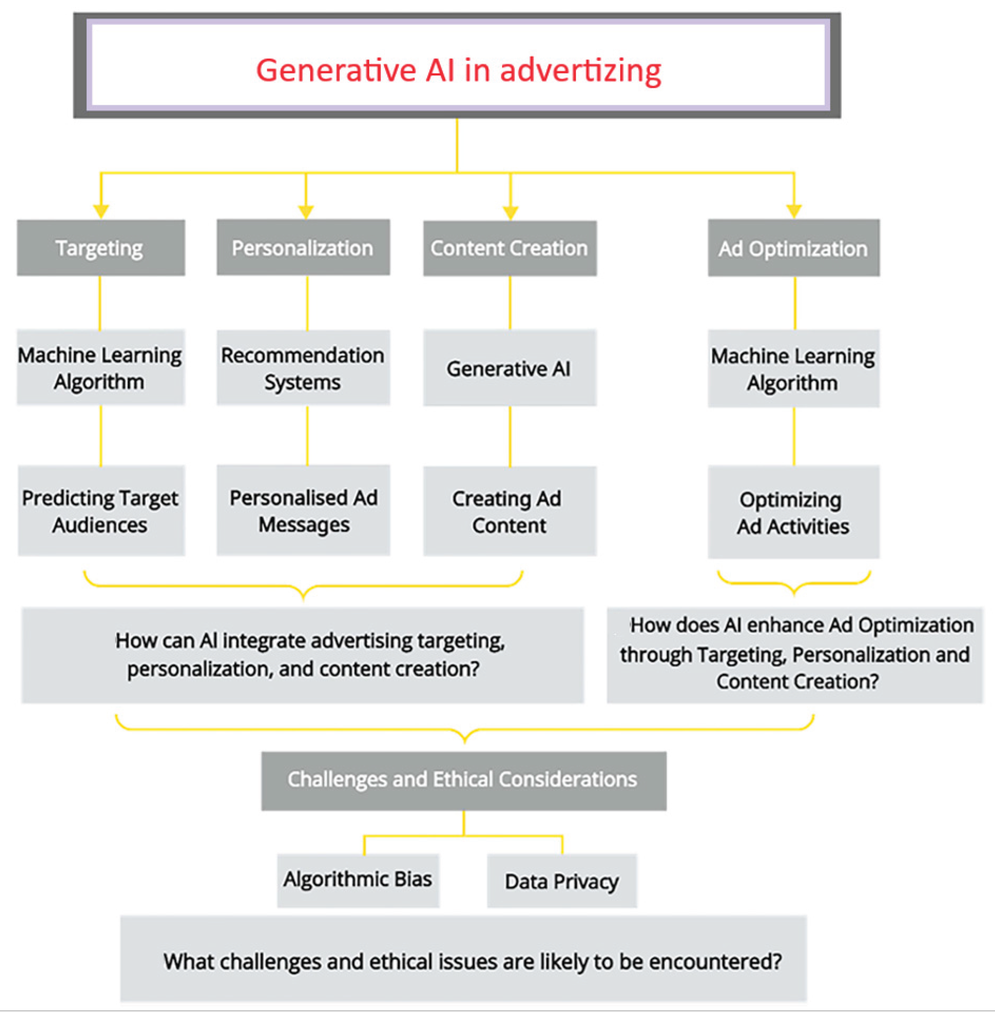 Preprints 176953 g014