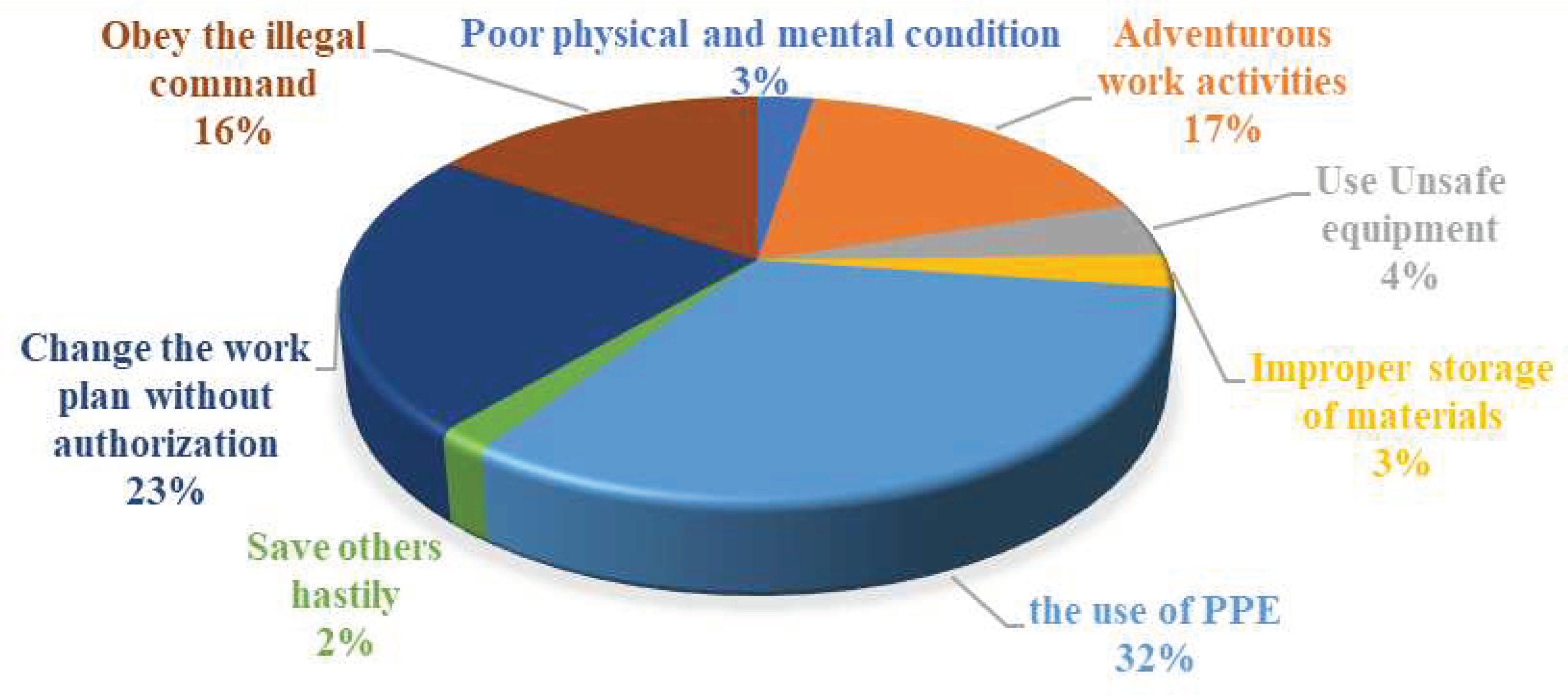 Preprints 91705 g002