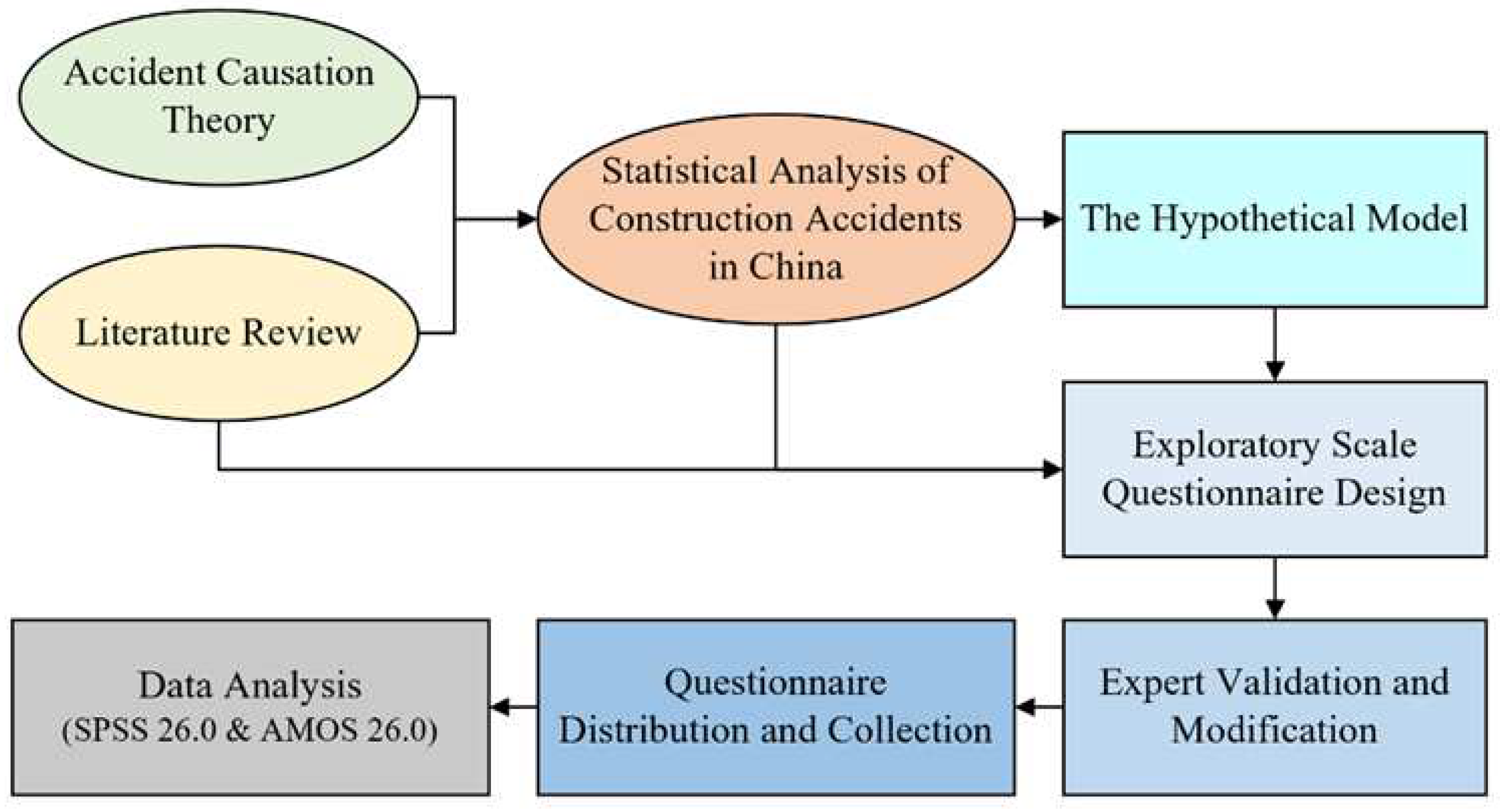 Preprints 91705 g004