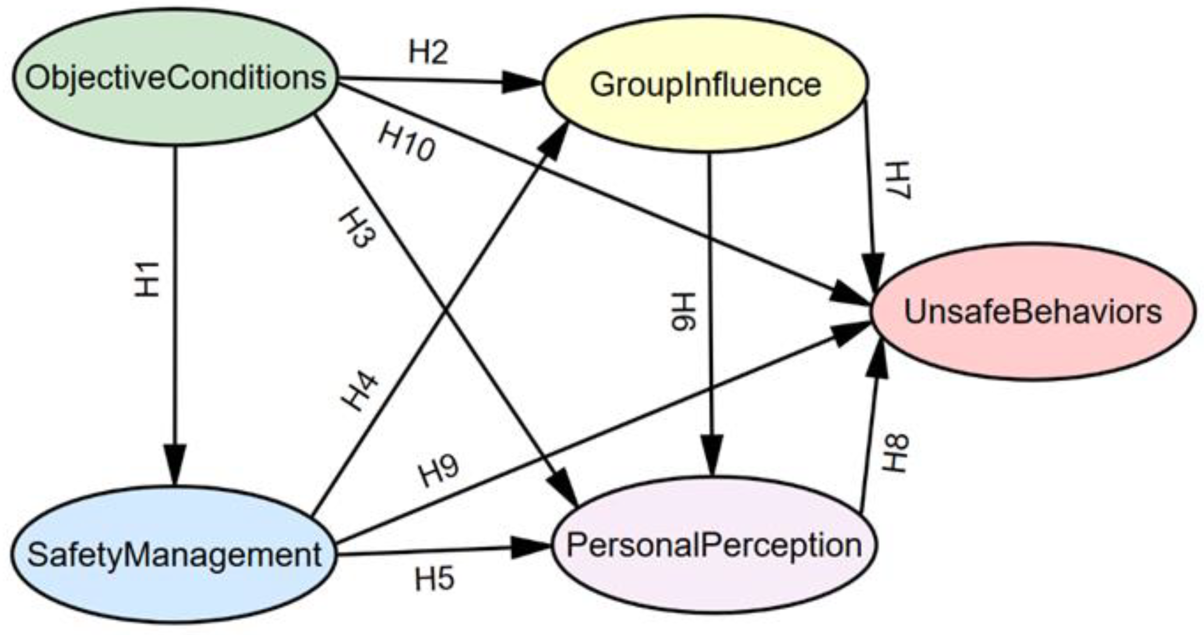 Preprints 91705 g005