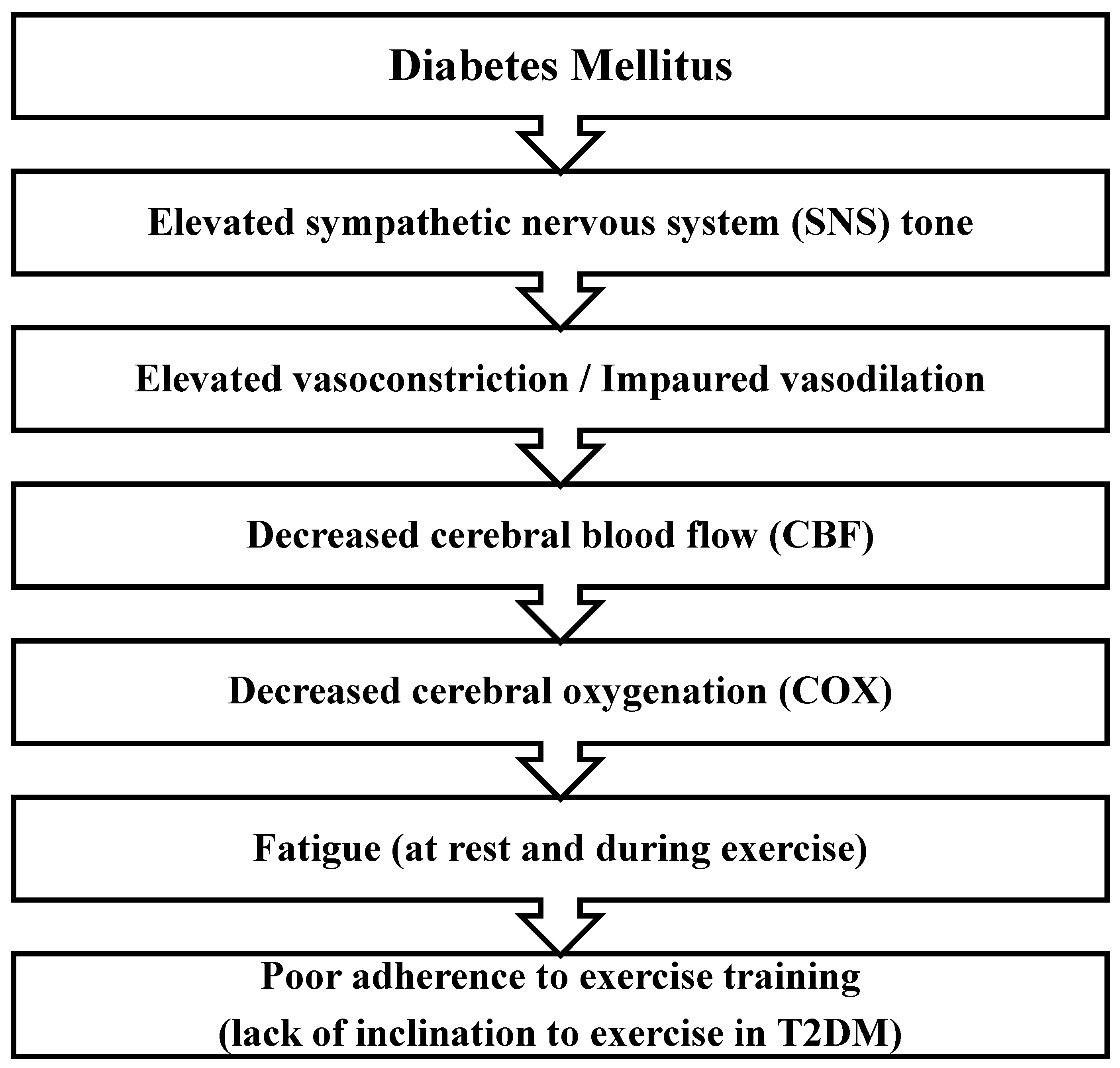 Preprints 94807 g001