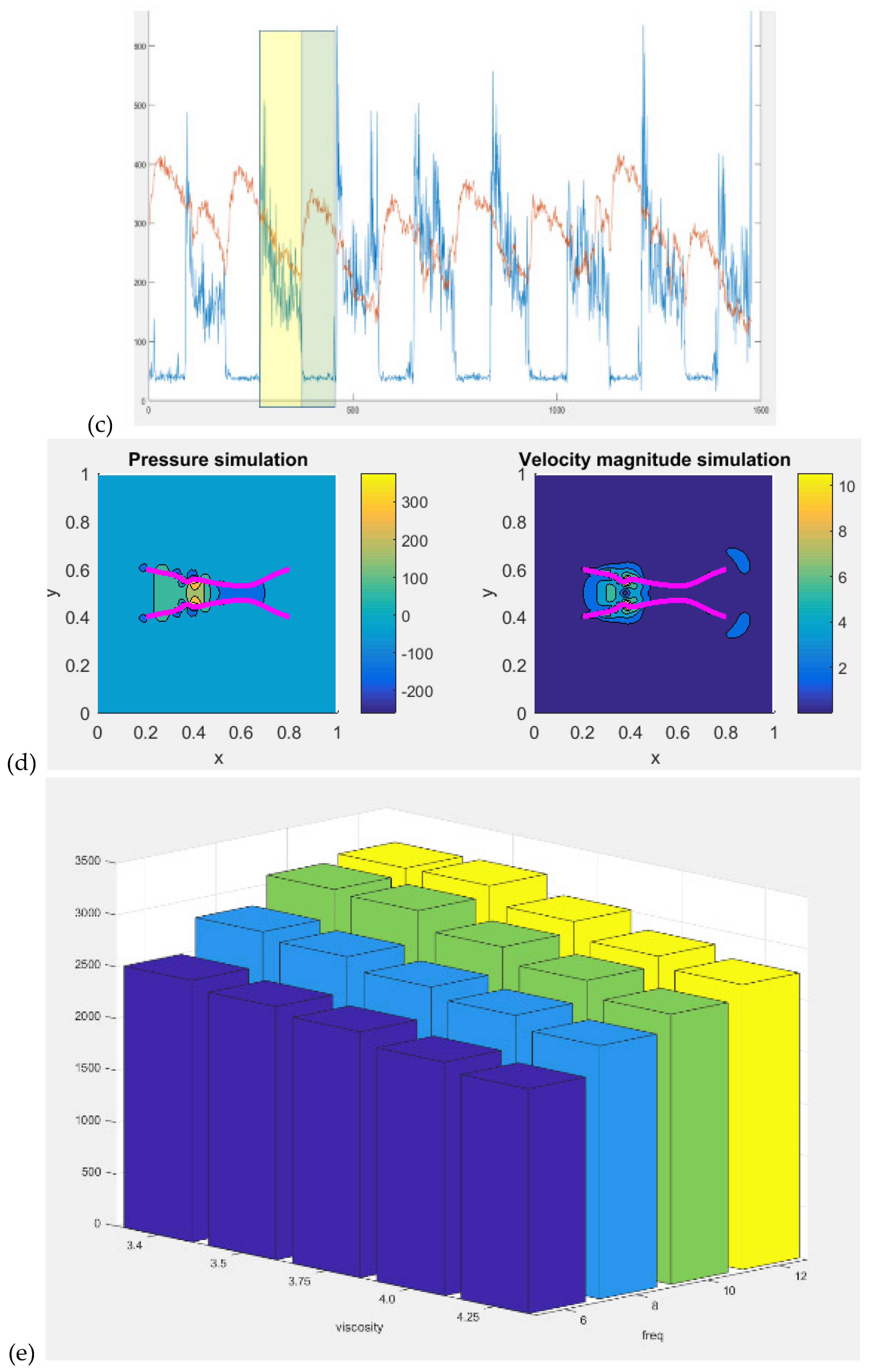 Preprints 94807 g002b