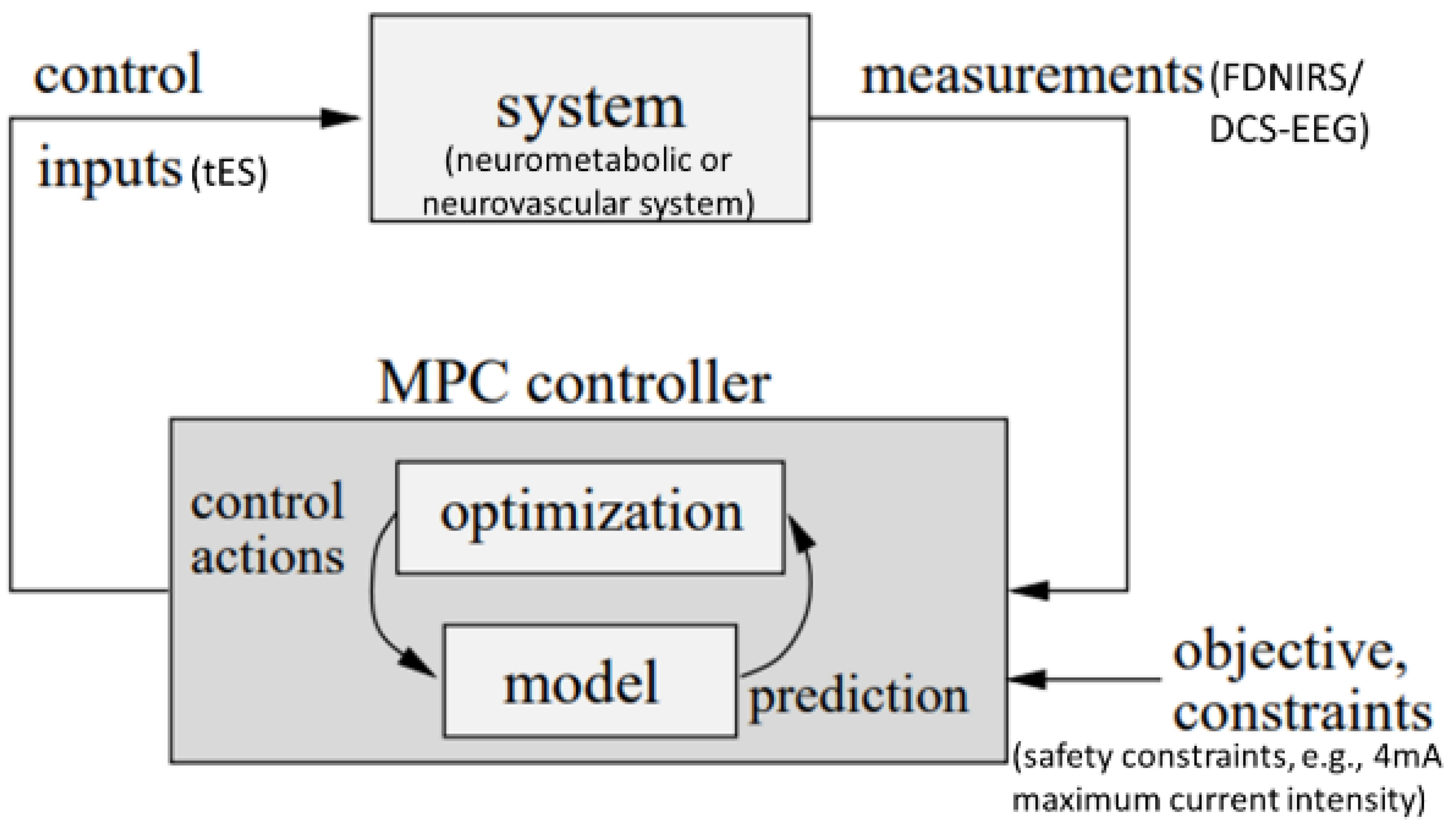 Preprints 94807 g004