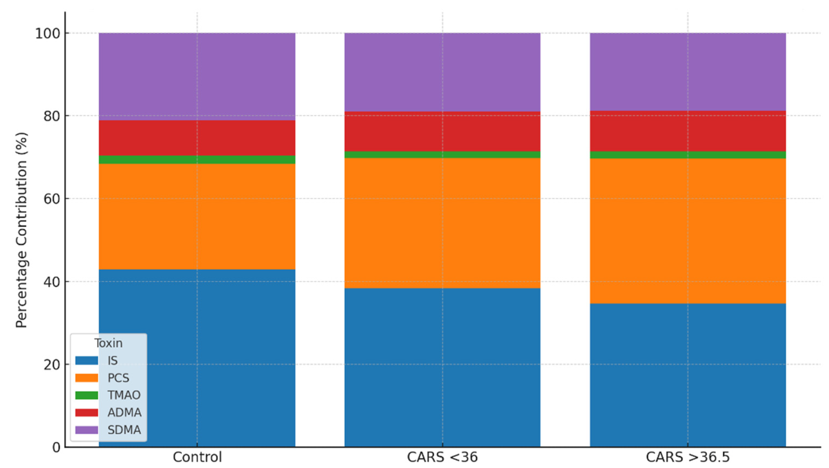 Preprints 164485 g002