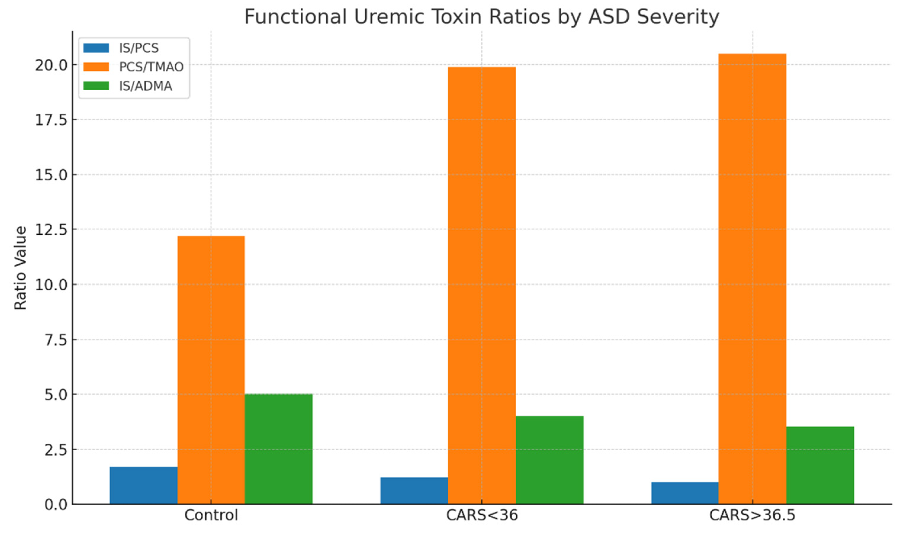 Preprints 164485 g003