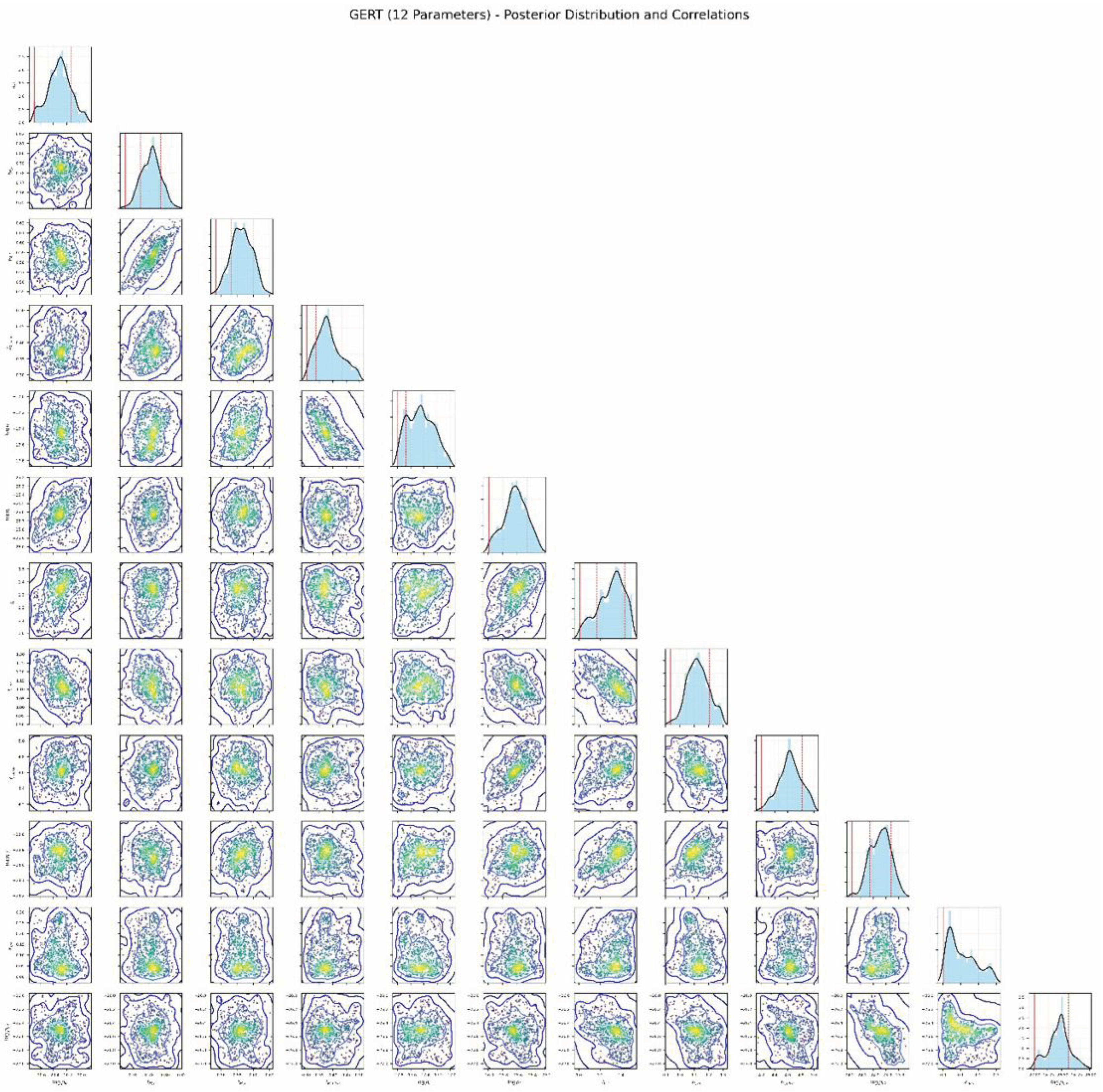 Preprints 205871 g003