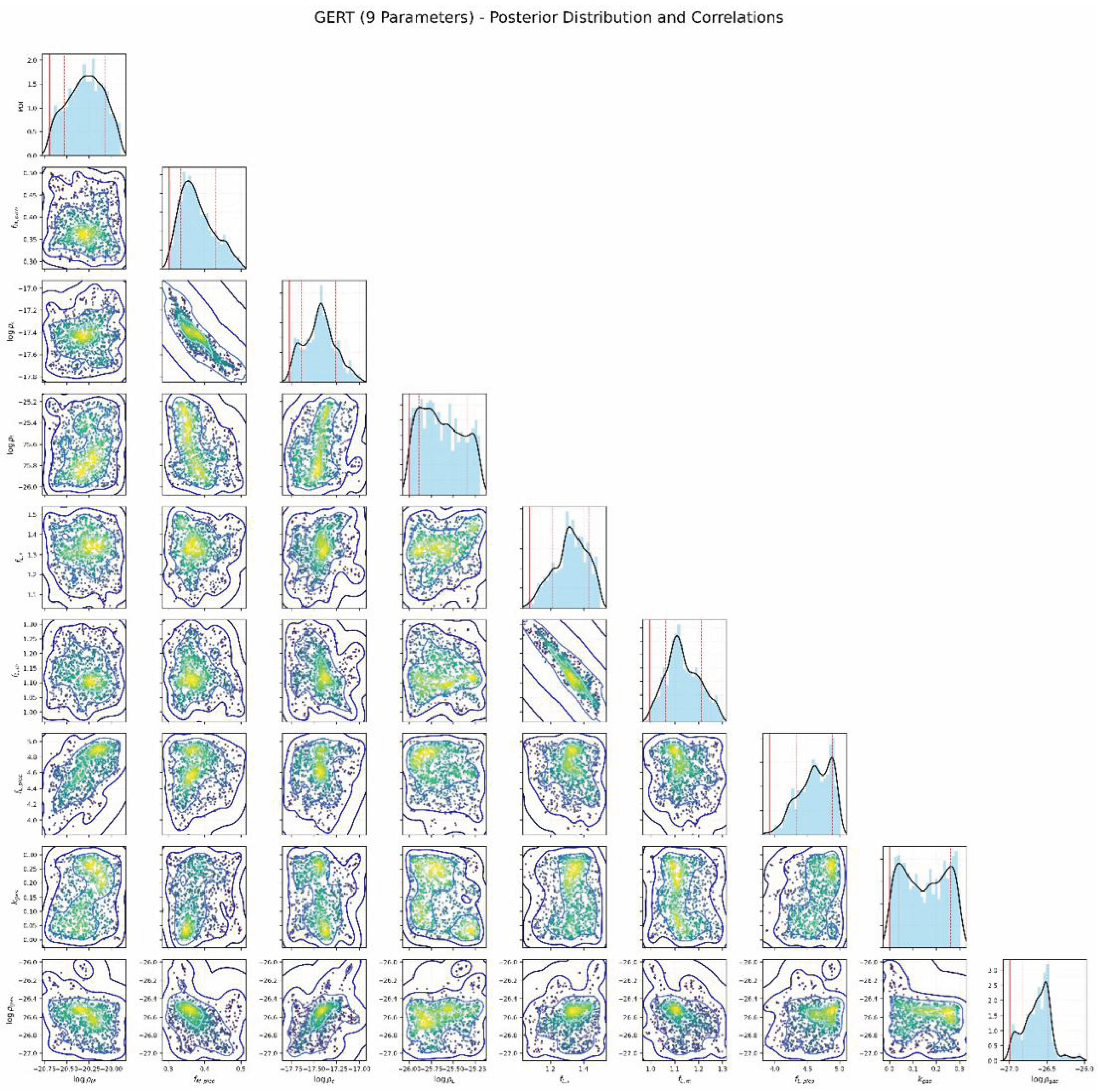Preprints 205871 g004