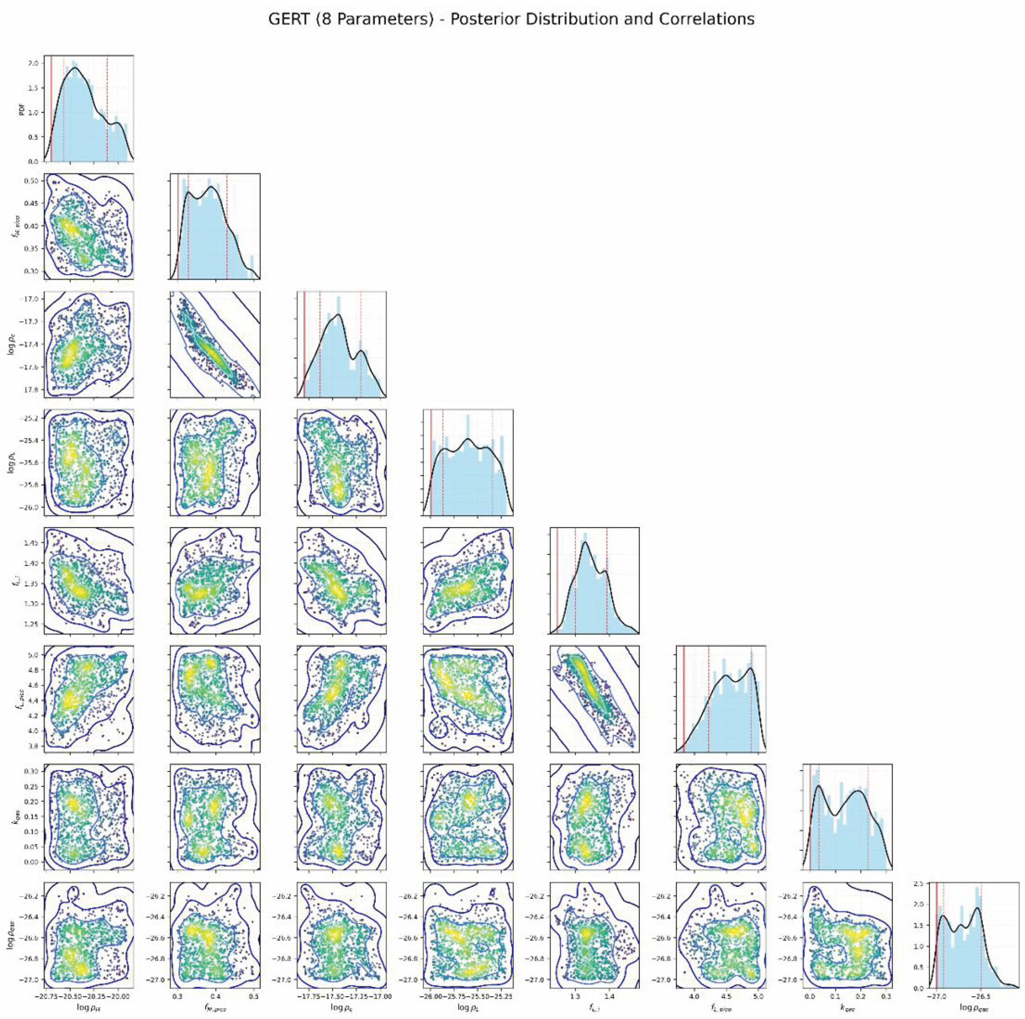 Preprints 205871 g005