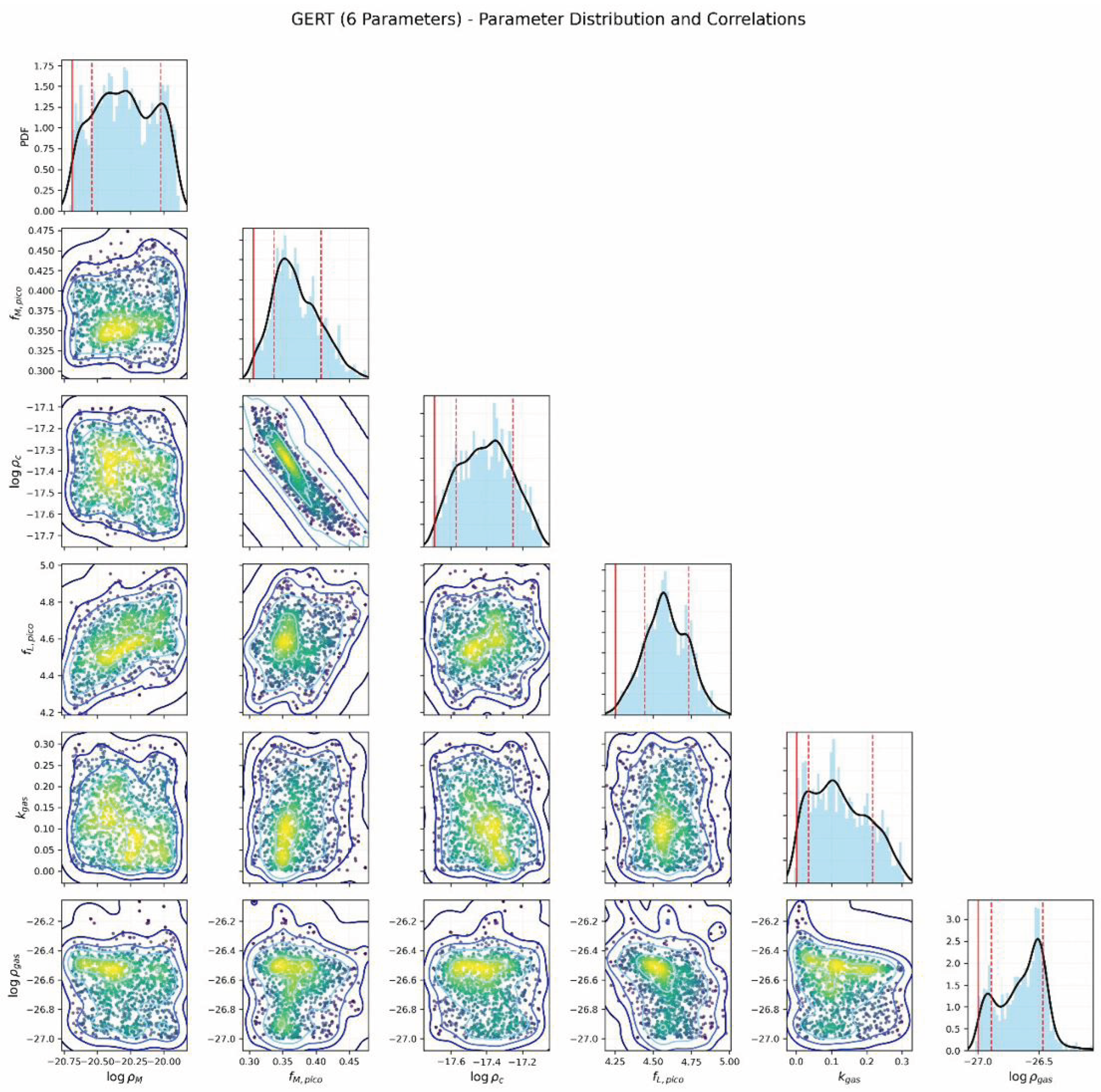 Preprints 205871 g006