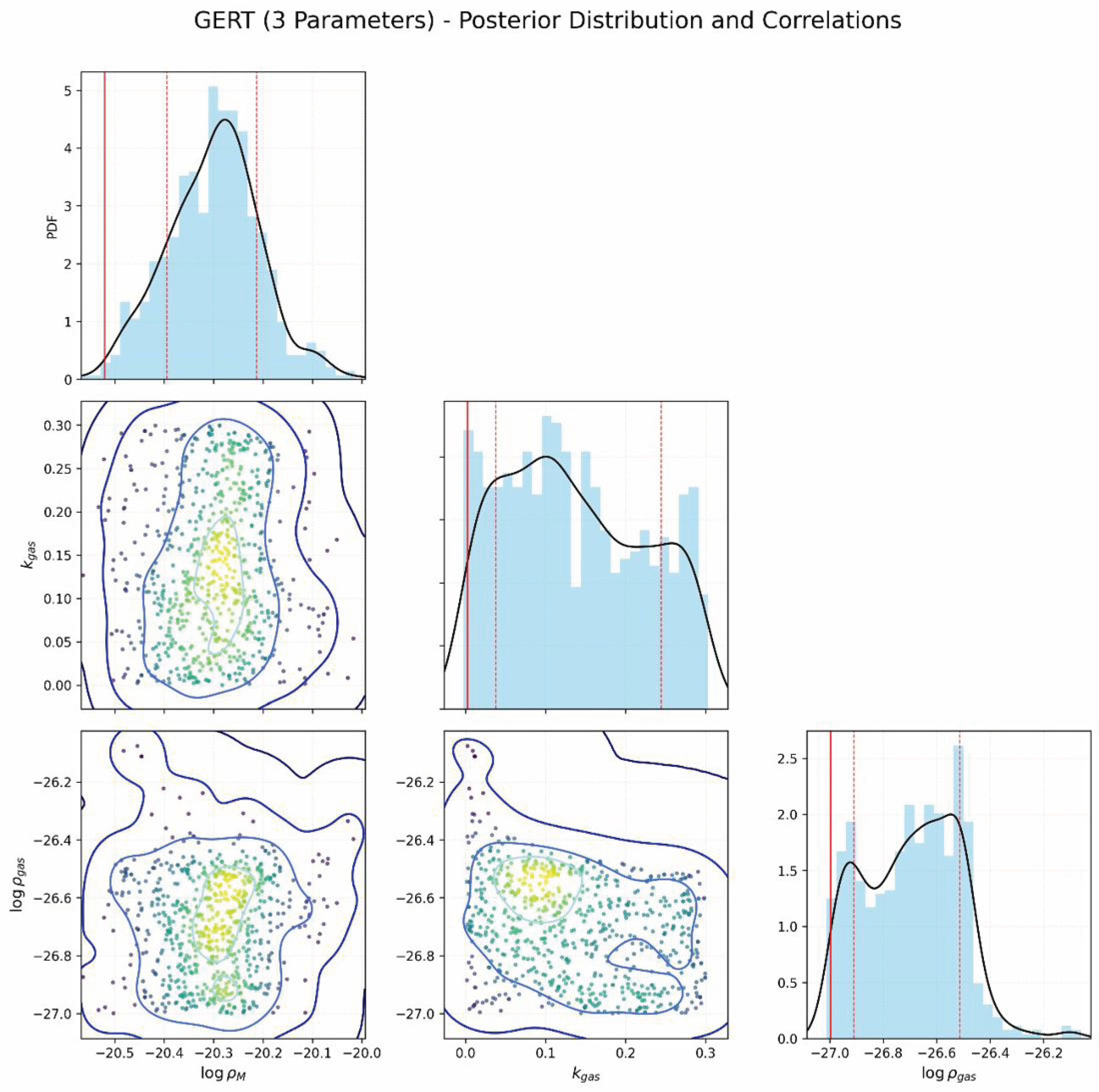 Preprints 205871 g008