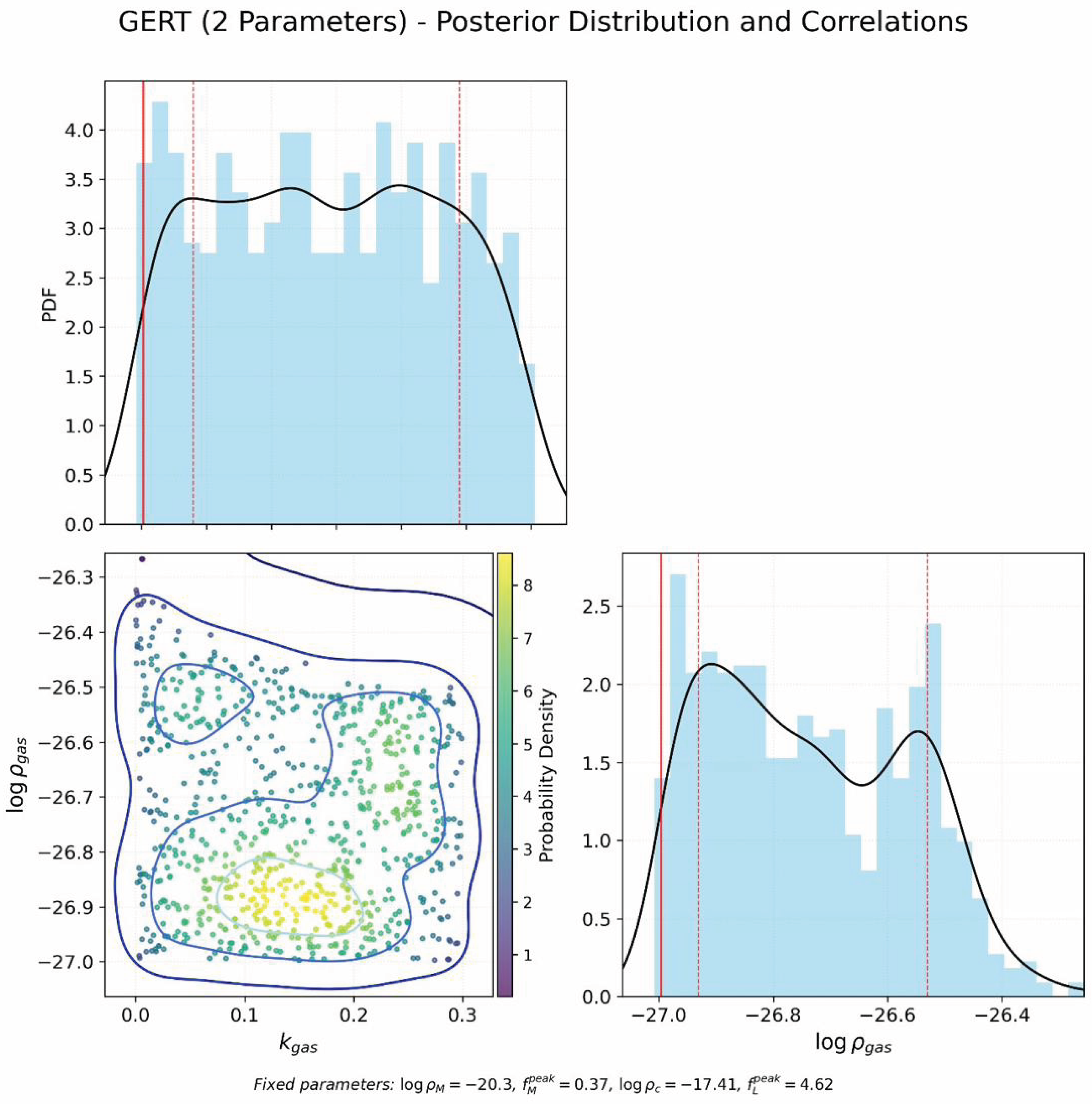 Preprints 205871 g009