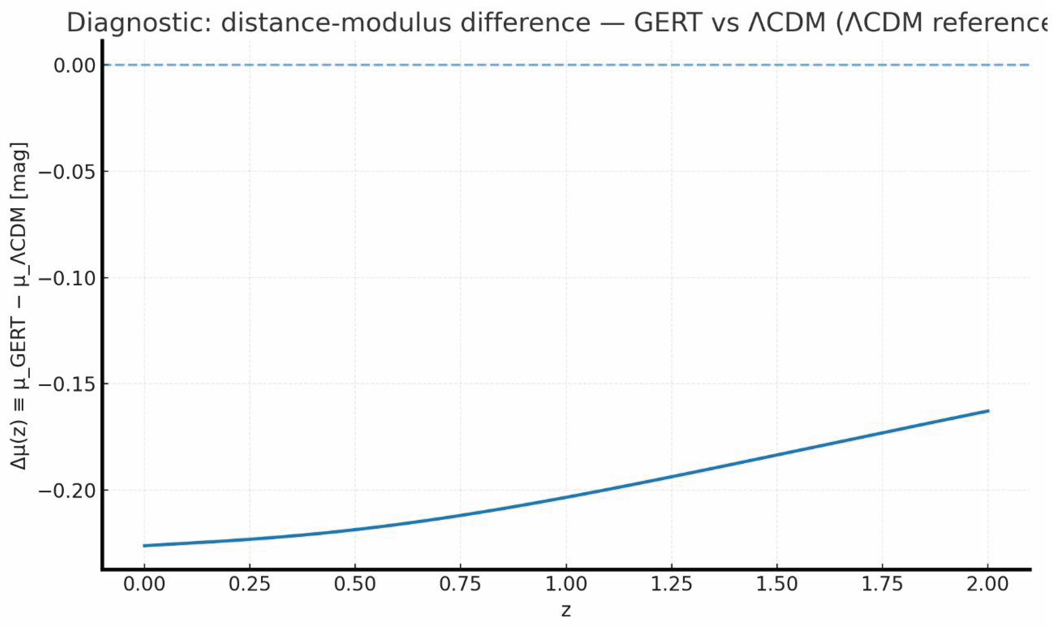 Preprints 205871 g015