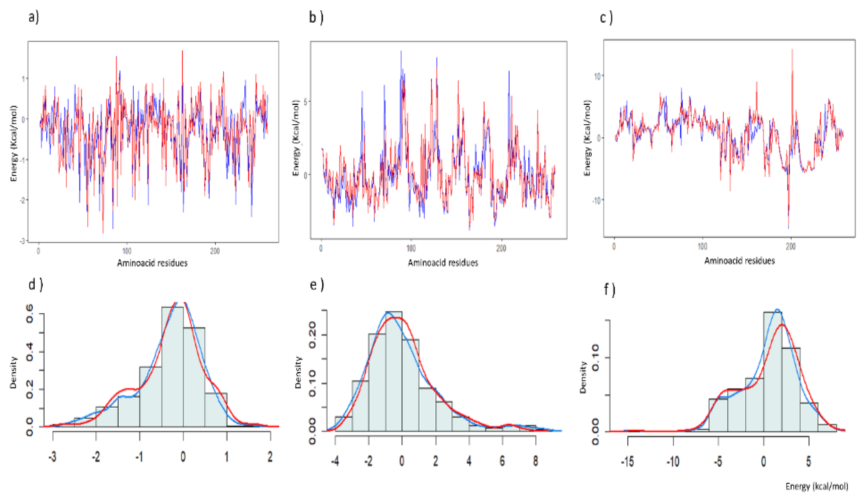 Preprints 153607 g004