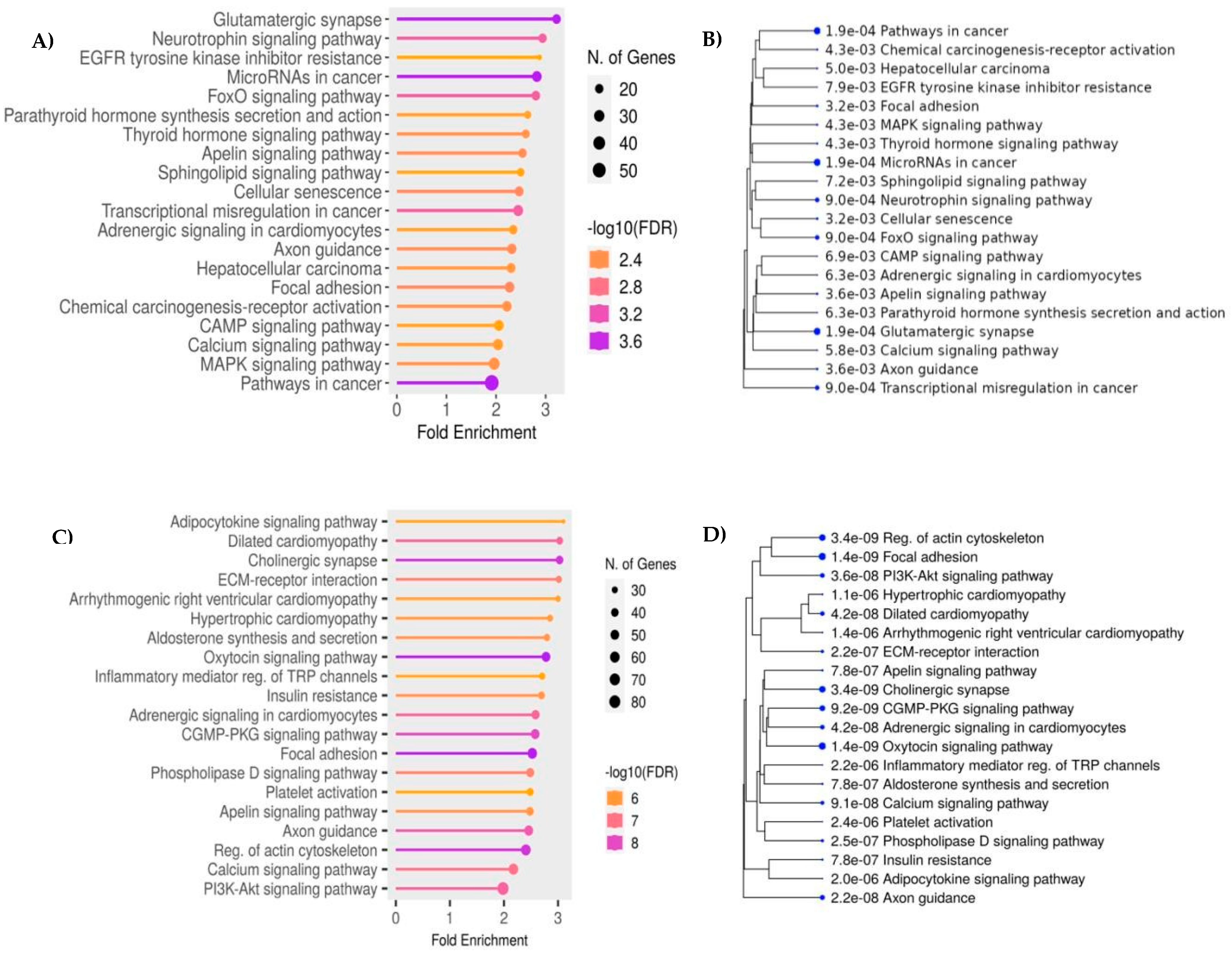 Preprints 141358 g002