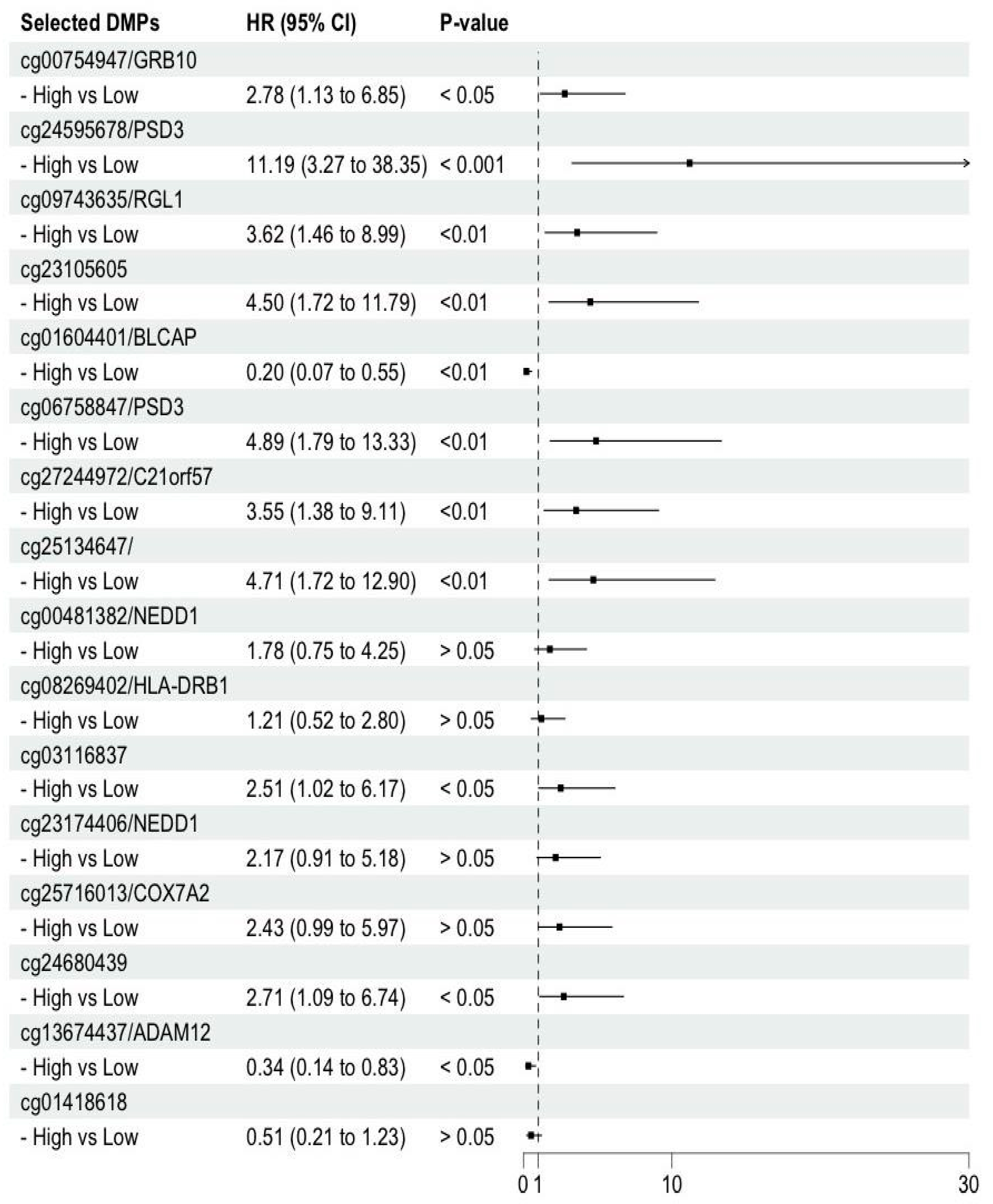 Preprints 141358 g003