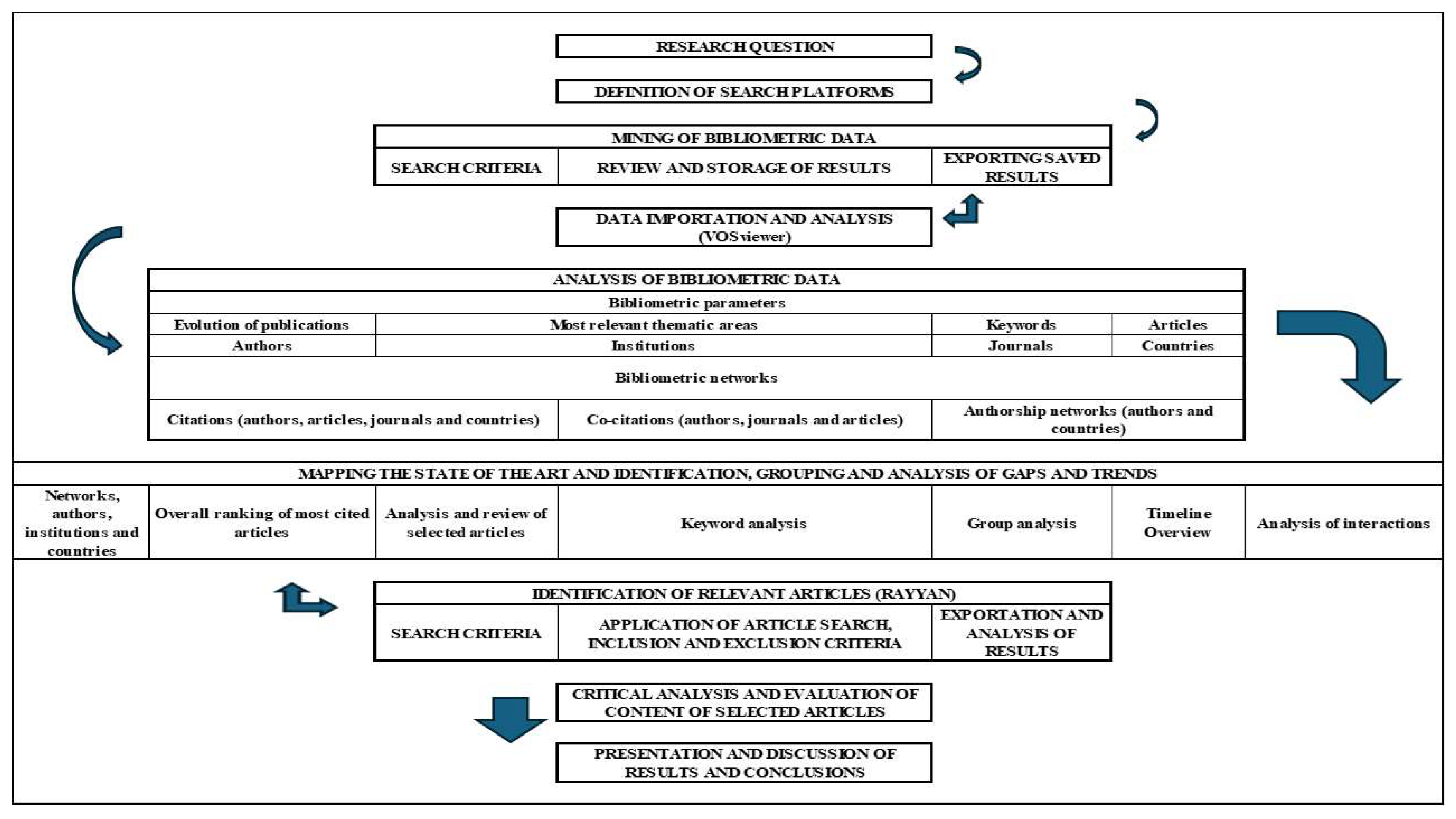 Preprints 174475 g001