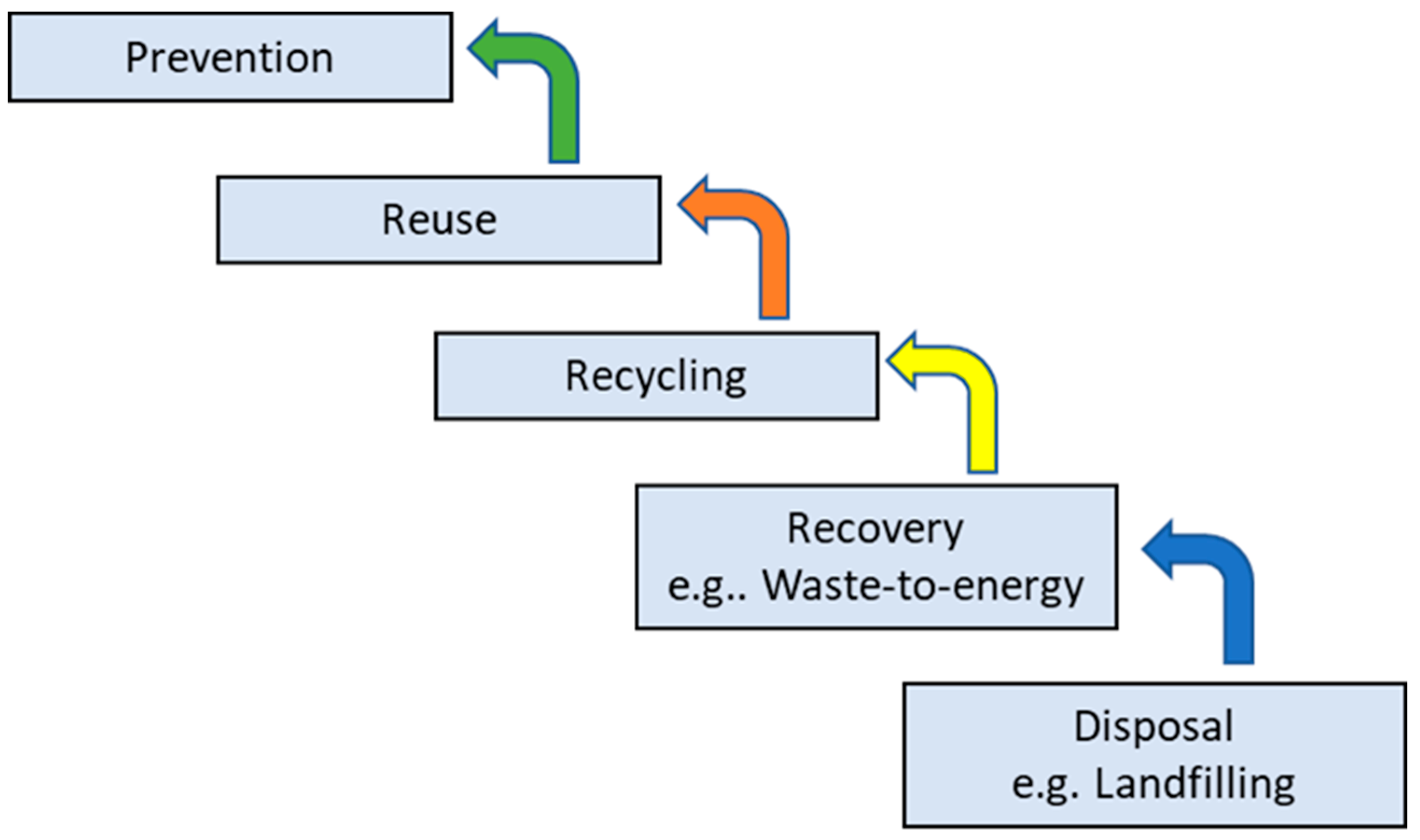 Preprints 166195 g001
