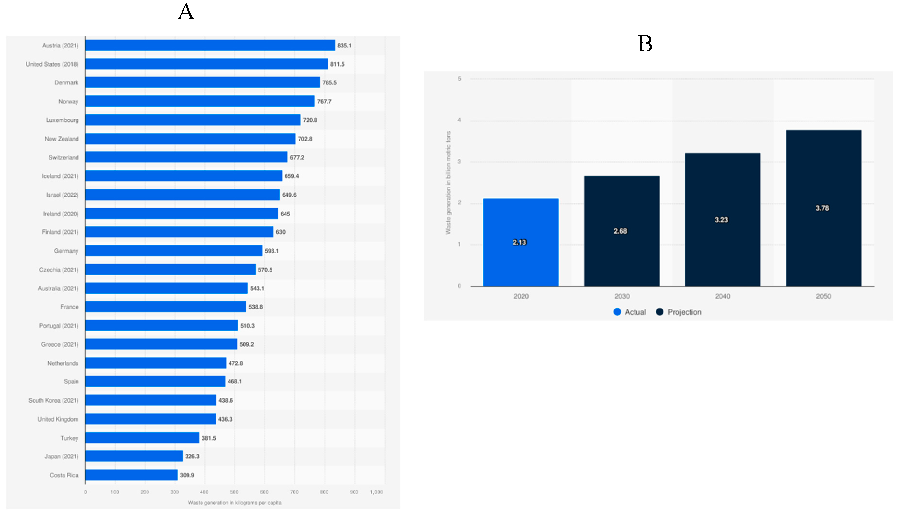 Preprints 166195 g002