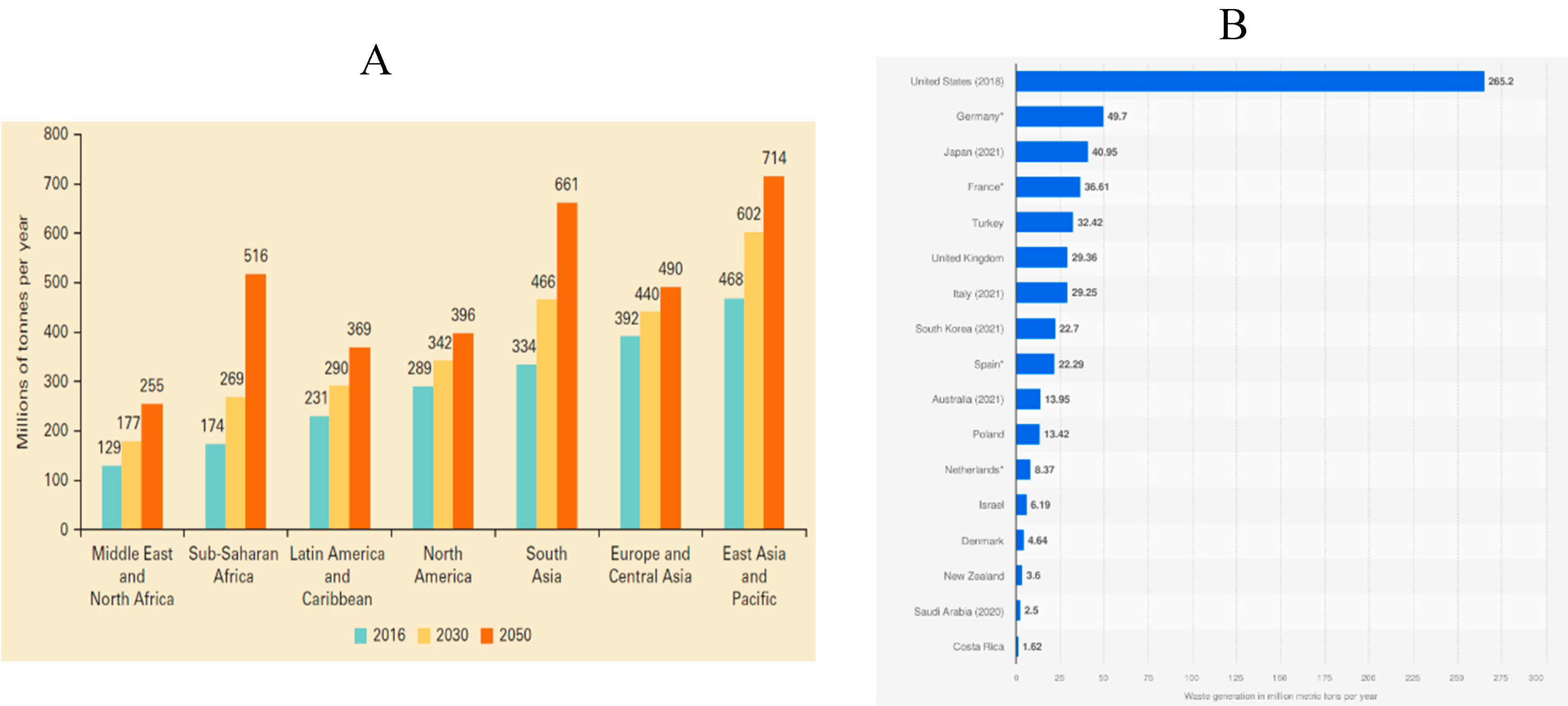 Preprints 166195 g003
