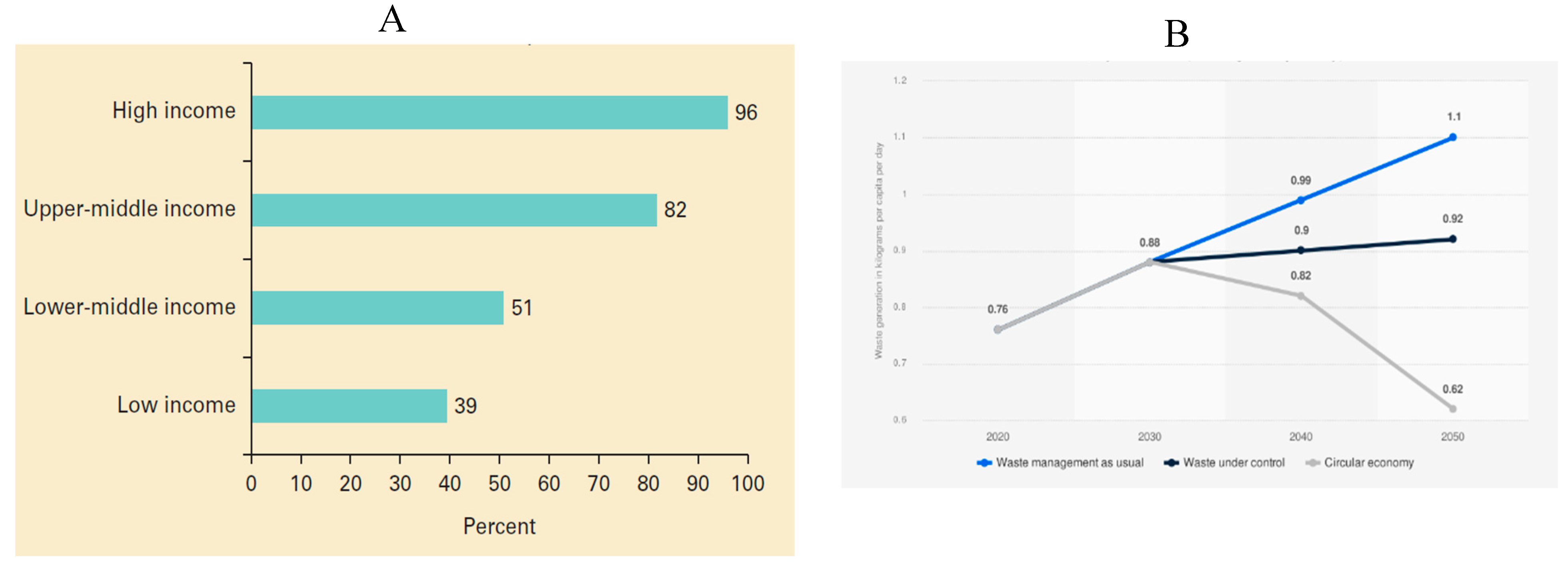 Preprints 166195 g004