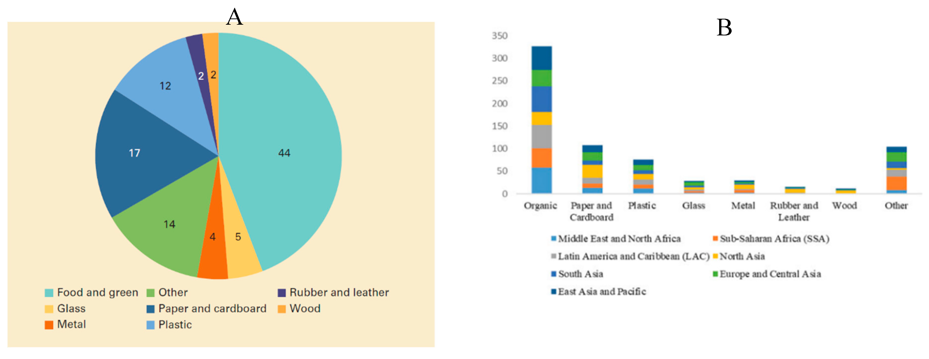 Preprints 166195 g005