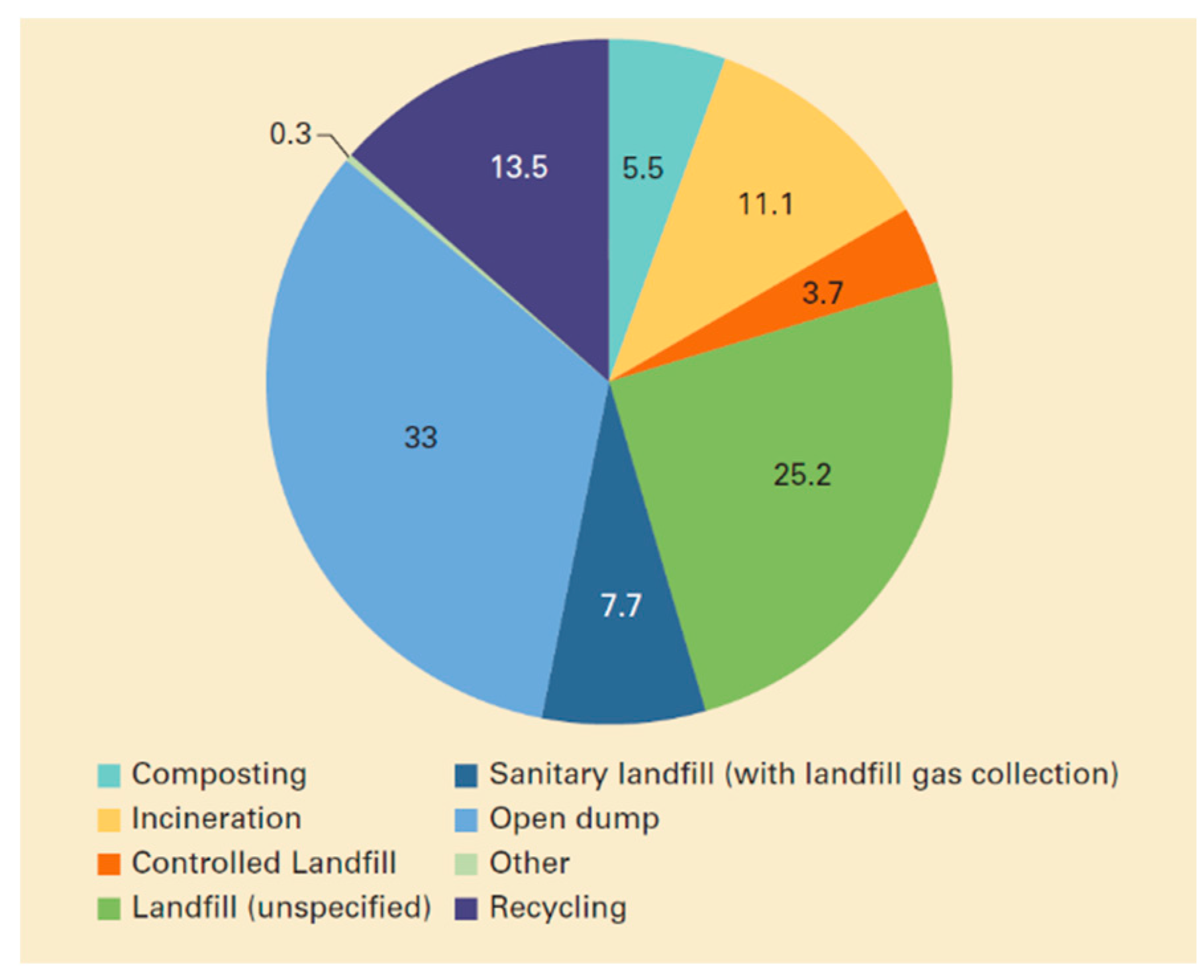 Preprints 166195 g006